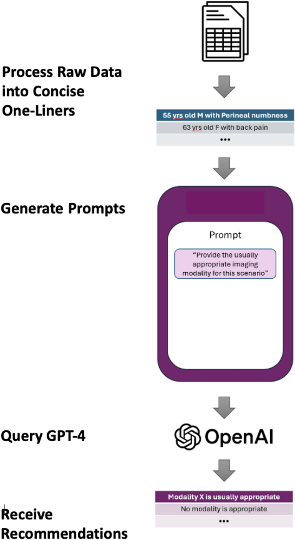 Large language models as cost-conscious decision aids in emergency medicine: protocol support for imaging in lower back pain