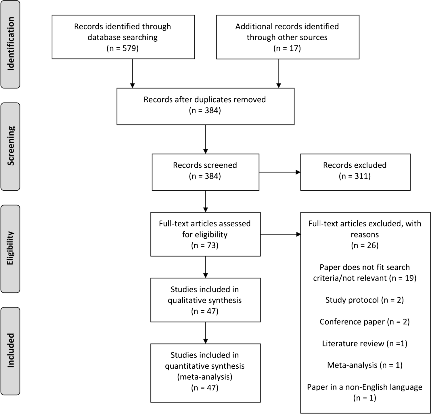 Intracorporeal Versus Extracorporeal Anastomosis in Laparoscopic Colectomy: A Meta-Analysis and Systematic Review