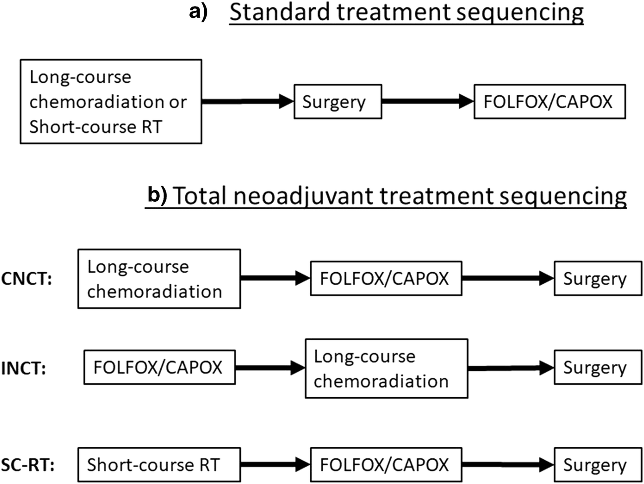 Total Neoadjuvant Therapy for Rectal Cancer: Current Status and Future Directions