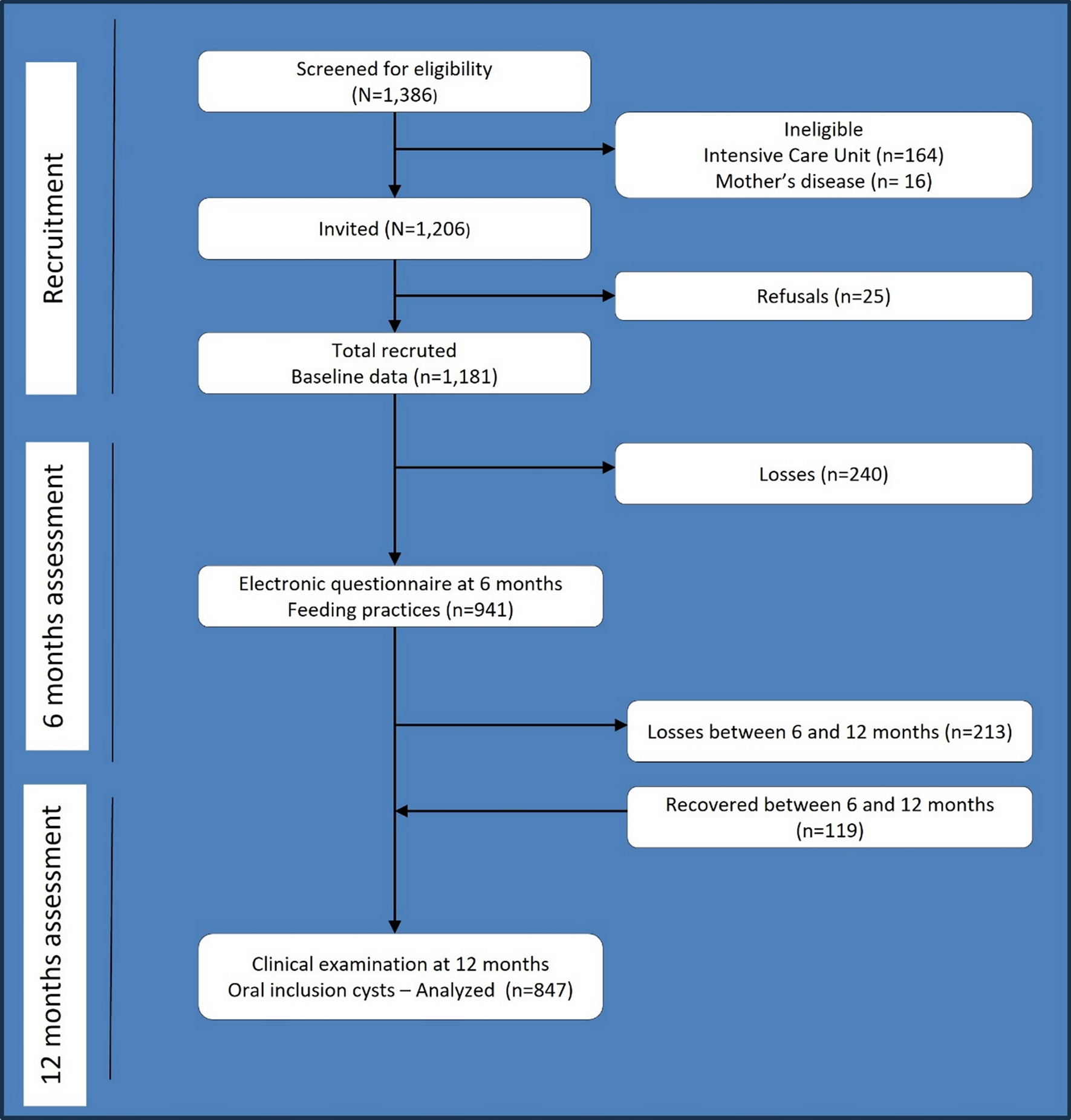 Oral inclusion cysts: a prospective cohort study on distribution, associated factors and prognosis in the first year of life