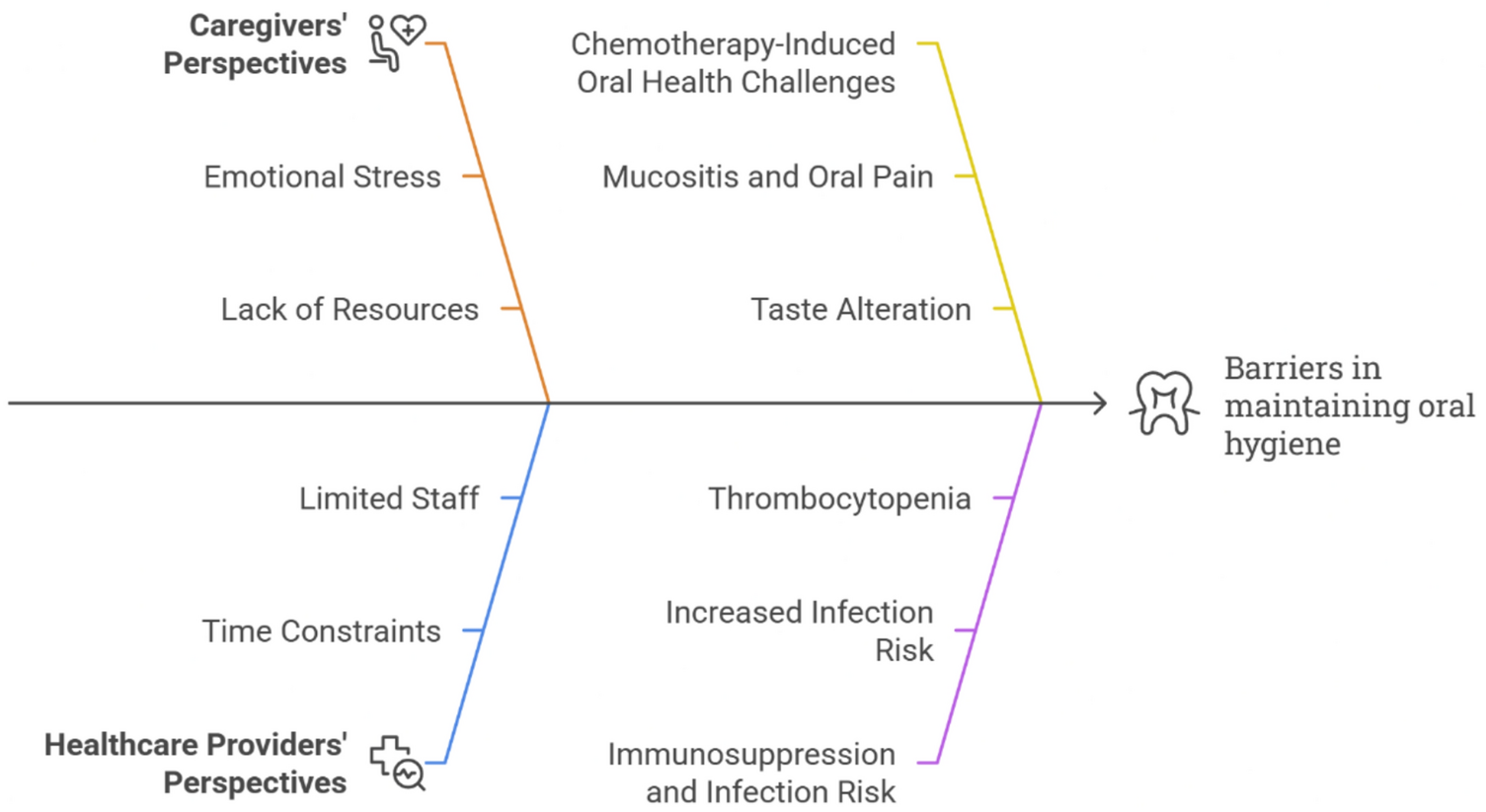 Barriers and facilitators in oral hygiene maintenance in children undergoing chemotherapy for acute lymphoblastic leukemia: a qualitative investigation