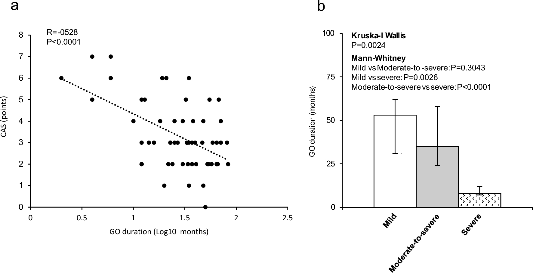 Markers of fibrosis in orbital tissues from patients graves’ orbitopathy: a retrospective cohort study