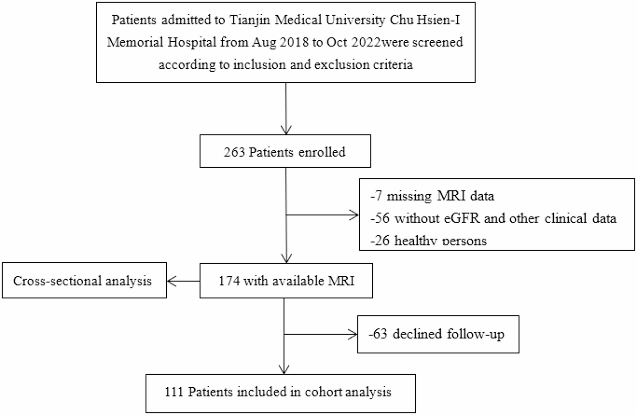 Renal fat fraction quantified by MRI-Dixon predicts the renal function progression in patients with type 2 diabetes mellitus: a prospective cohort study
