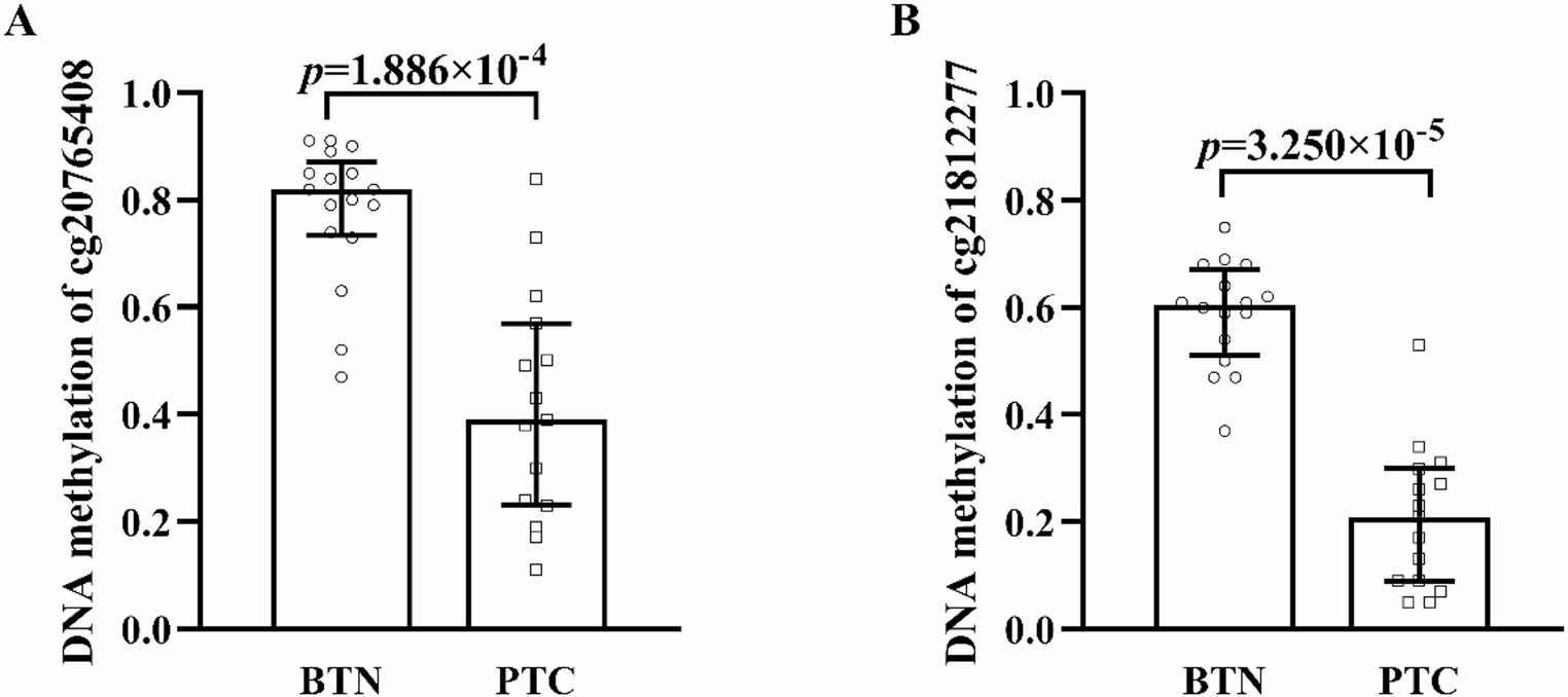 Discovery and validation of  methylation in distinguishing thyroid cancer from benign nodule