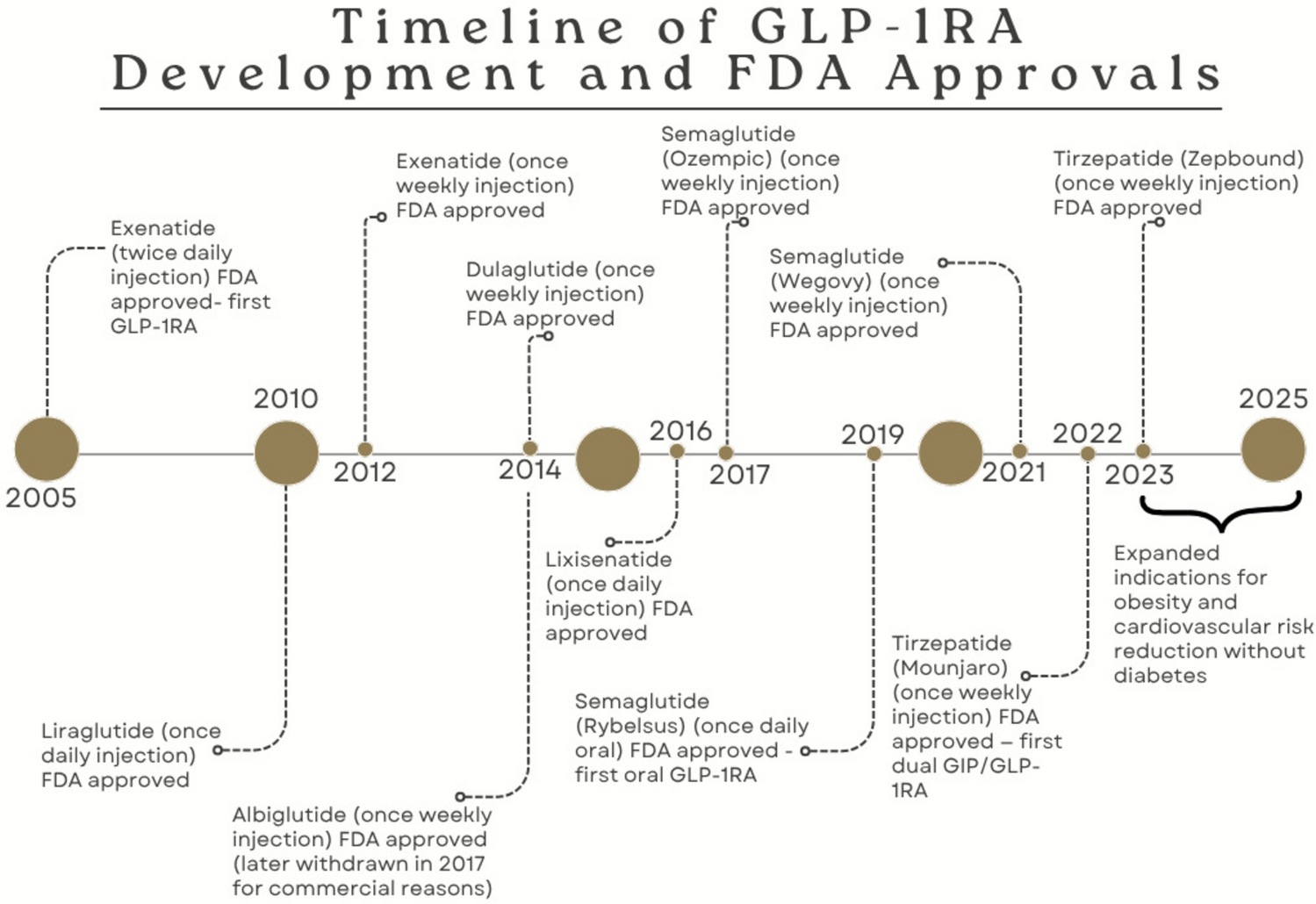 Safety and Tolerability of Glucagon-Like Peptide-1 Receptor Agonists: A State-of-the-Art Narrative Review