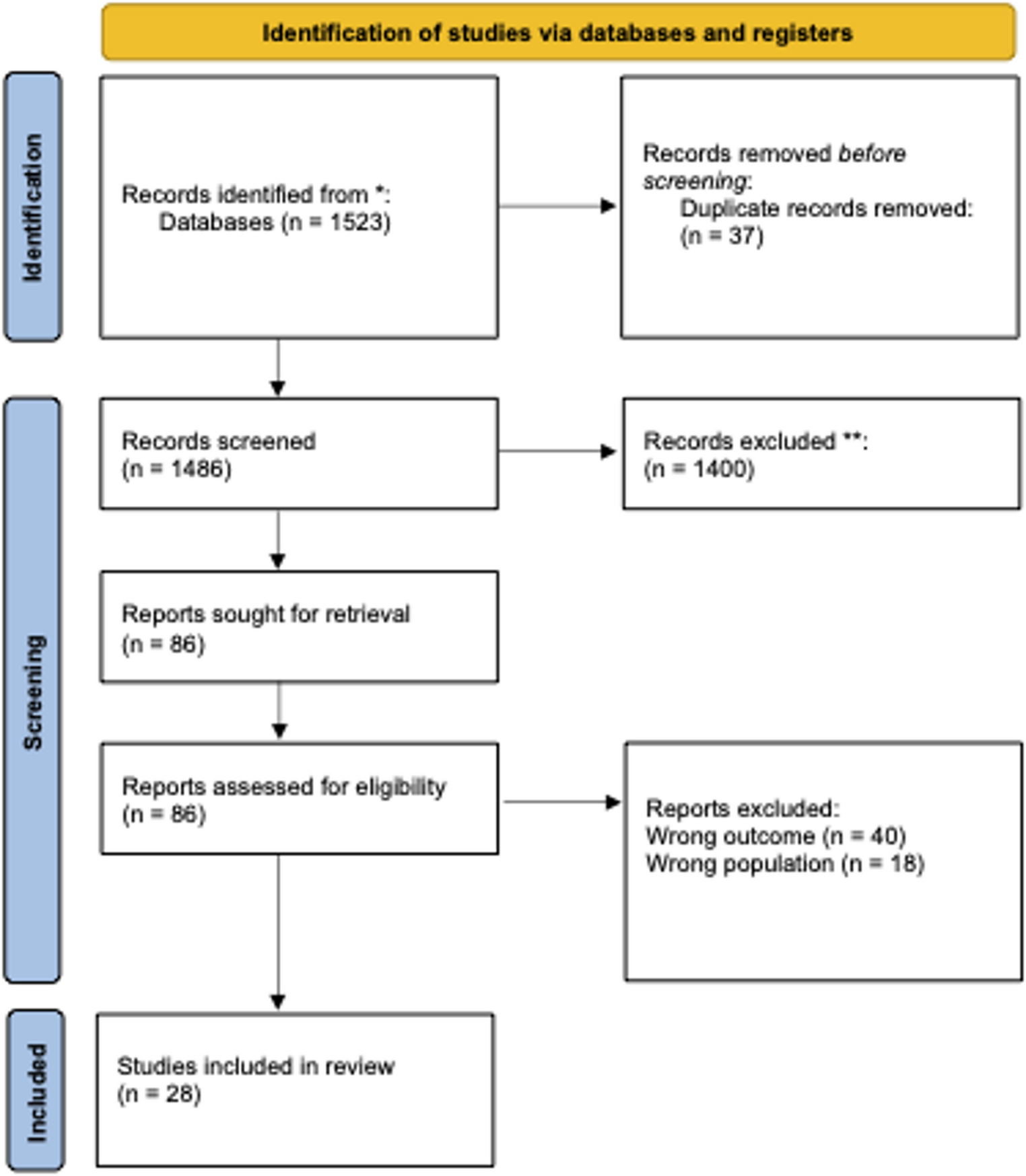 From Classroom to Clinic: A Scoping Review of Critical Thinking and Decision-Making in Orthopaedic Education for Medical Students and Residents