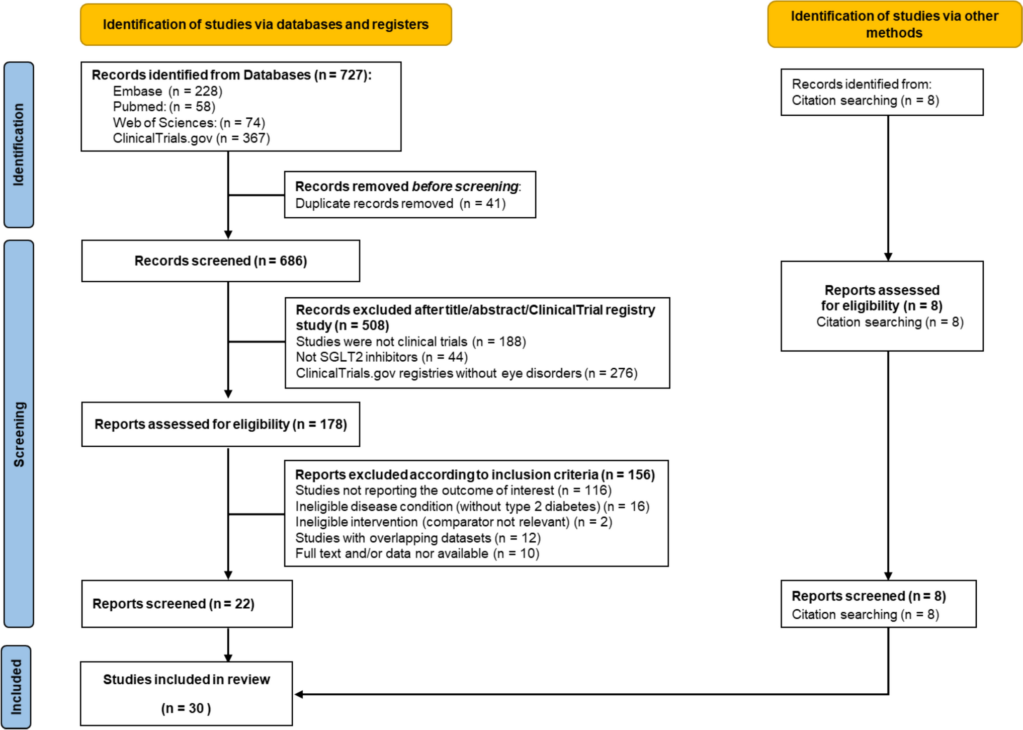 Sodium-glucose cotransporter-2 inhibitors and risk of diabetic retinopathy in type 2 diabetes: a network meta-analysis of randomised clinical trials