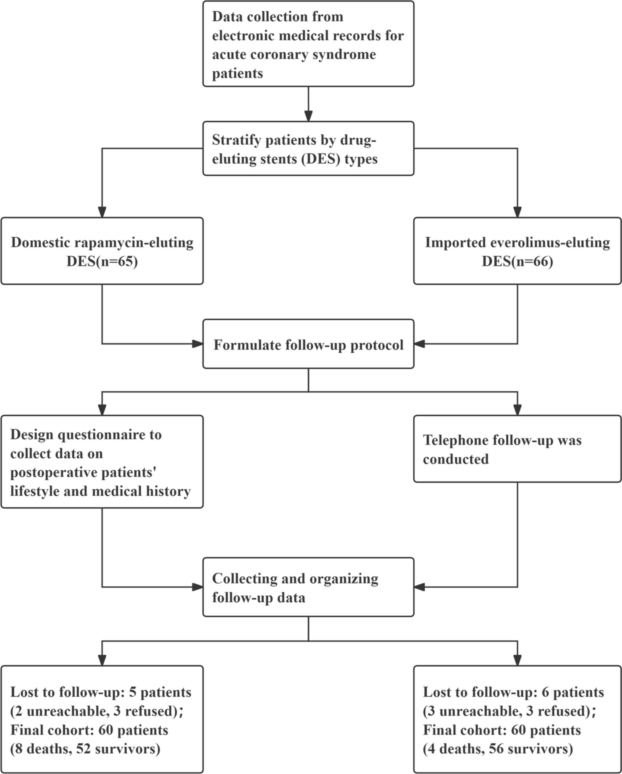 Long-term safety, effectiveness, and cost of rapamycin- vs. everolimus-eluting stents in acute coronary syndrome: a real-world cohort study