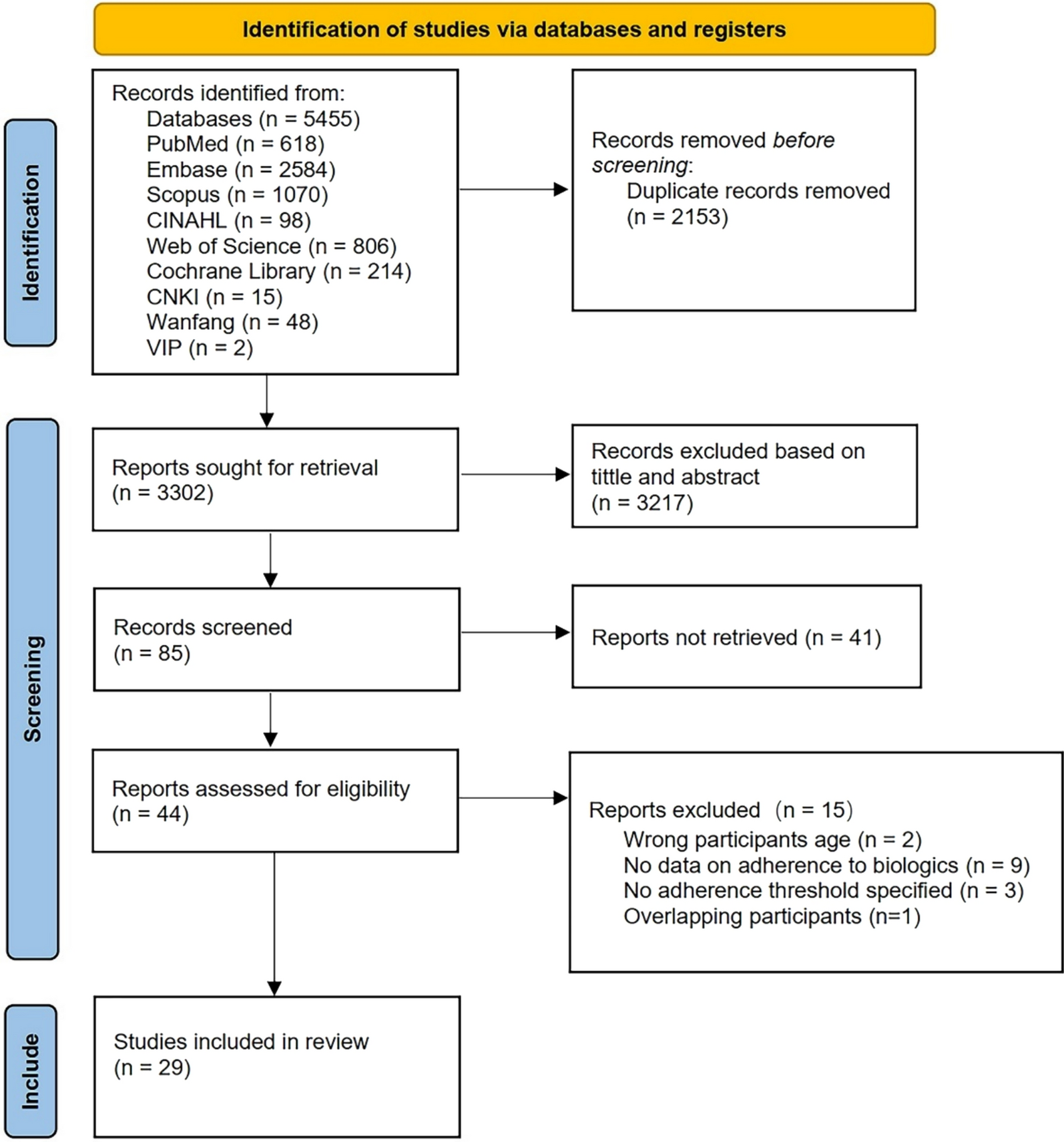 Adherence to biologics in patients with inflammatory bowel disease: a systematic review and meta-analysis