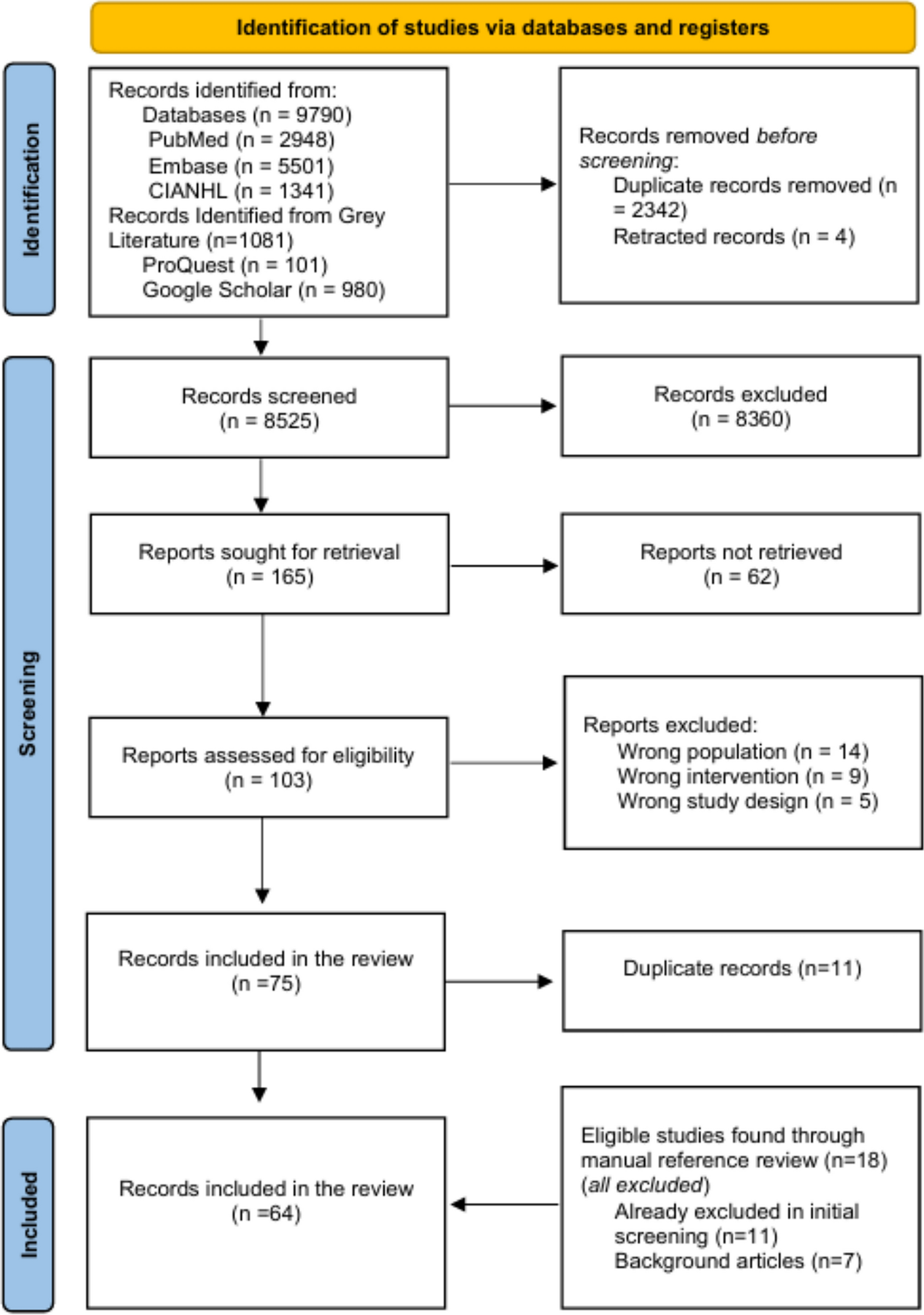 Characteristics and outcomes of pharmacy-supported transitions of care interventions in emergency departments: a scoping review