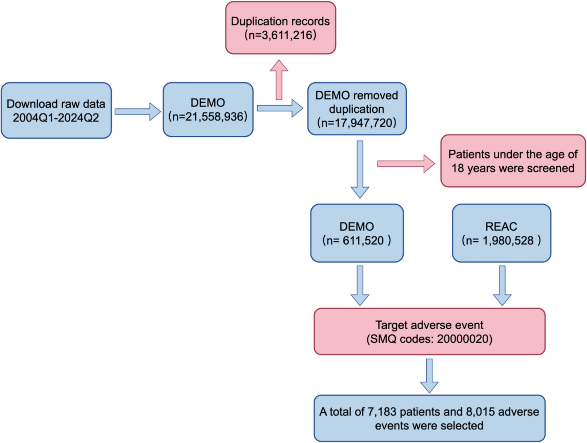 Severe cutaneous adverse reactions linked to medications in children and adolescents: a pharmacovigilance study based on the FDA Adverse Event Reporting System database