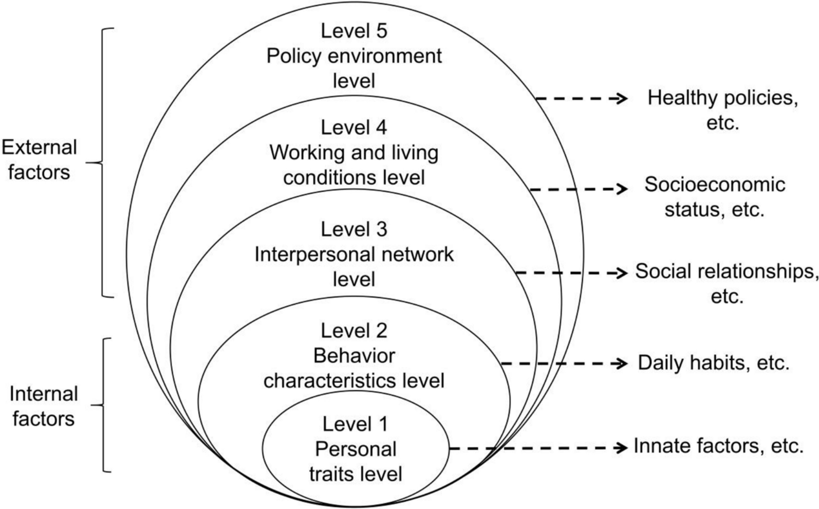 Multilevel determinants of medication adherence among Chinese patients with chronic diseases: an ecological analysis based on the health ecology model