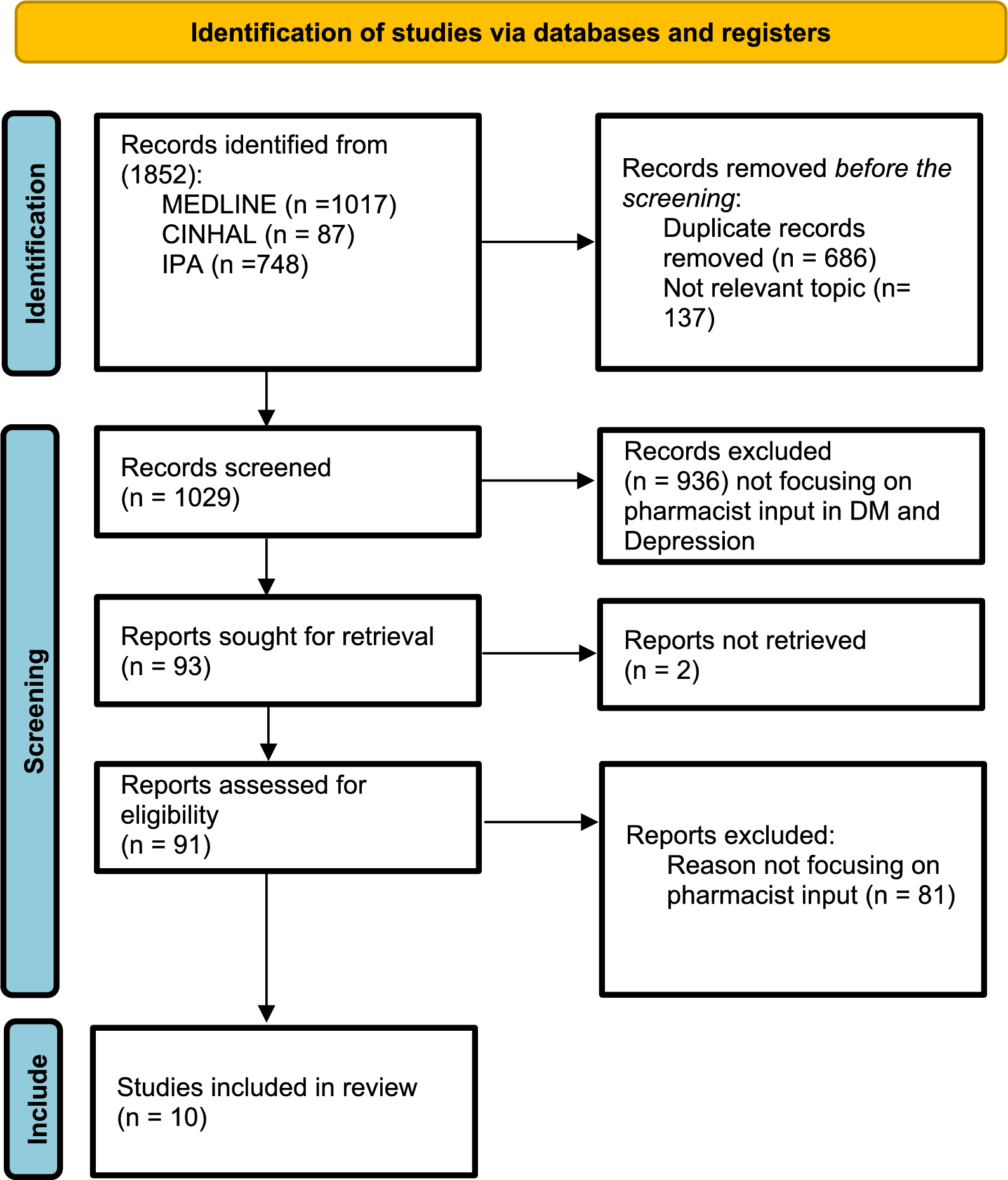 Pharmacist input to depression screening and management in patients with diabetes: a systematic review