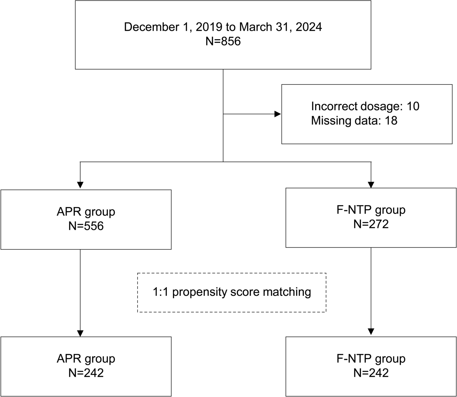 Sustained antiemetic efficacy of fosnetupitant versus aprepitant in carboplatin-based chemotherapy: a retrospective observational study