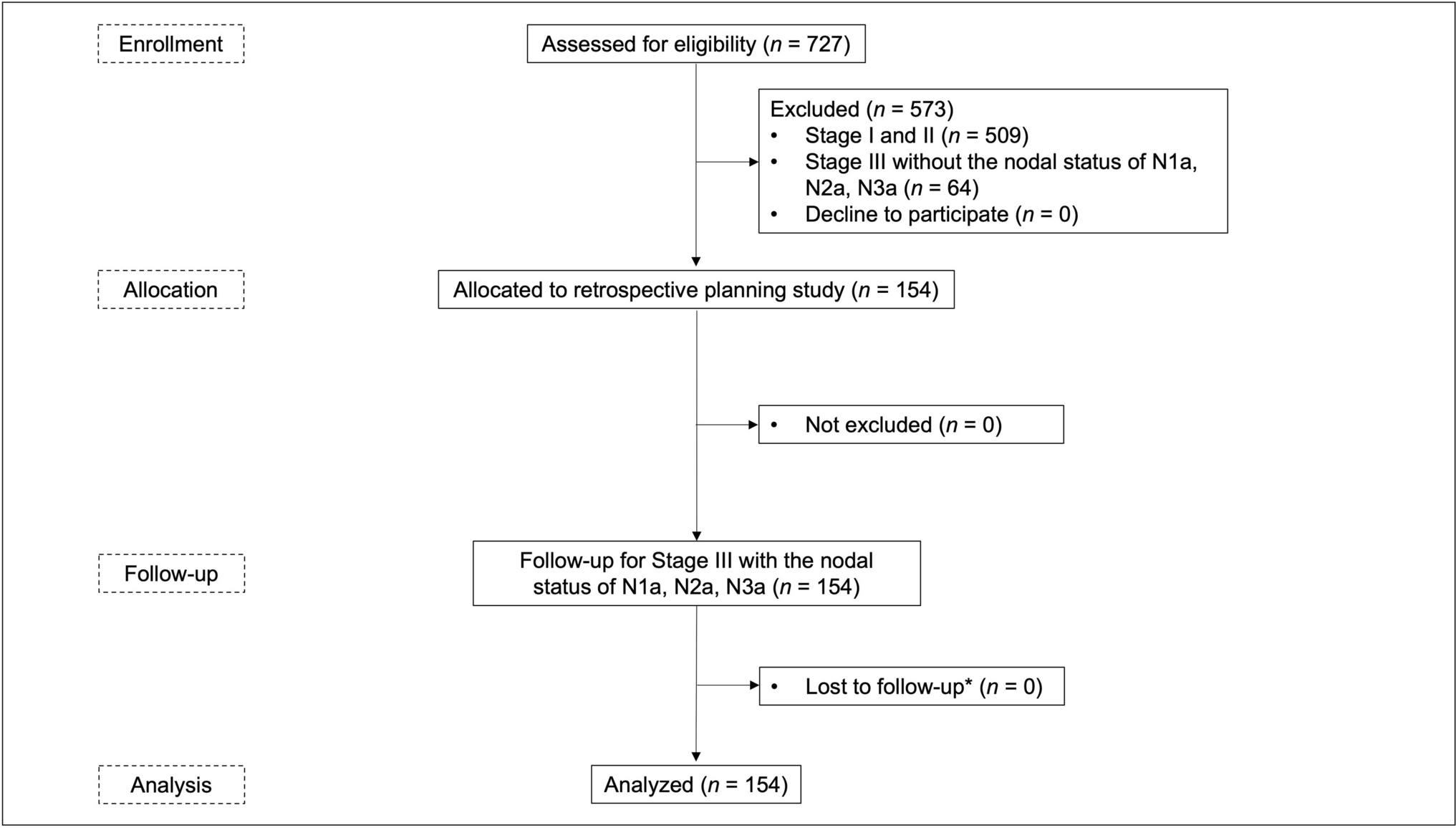 Prognostic outcomes of immediate complete lymph node dissection versus observation in patients with acral melanoma of the sole with sentinel node metastasis: a retrospective, multicenter study