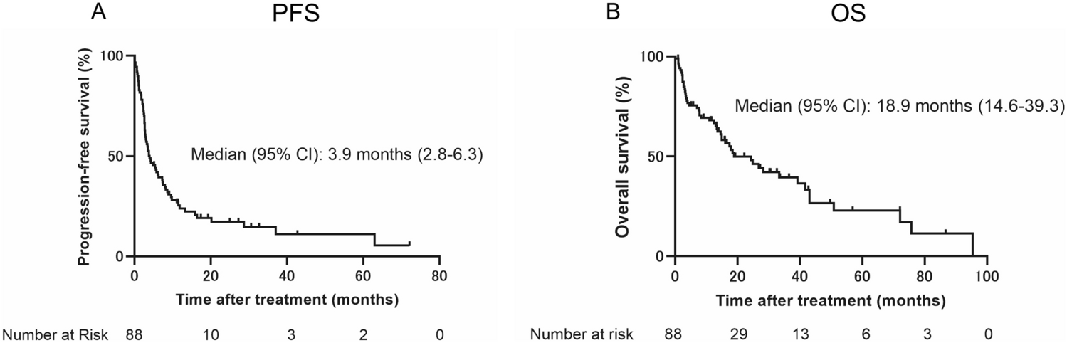 Comparison of first-line immuno-oncology combinations with molecular targeted therapy in patients with advanced renal cell carcinoma undergoing hemodialysis: a real-world multicenter retrospective study
