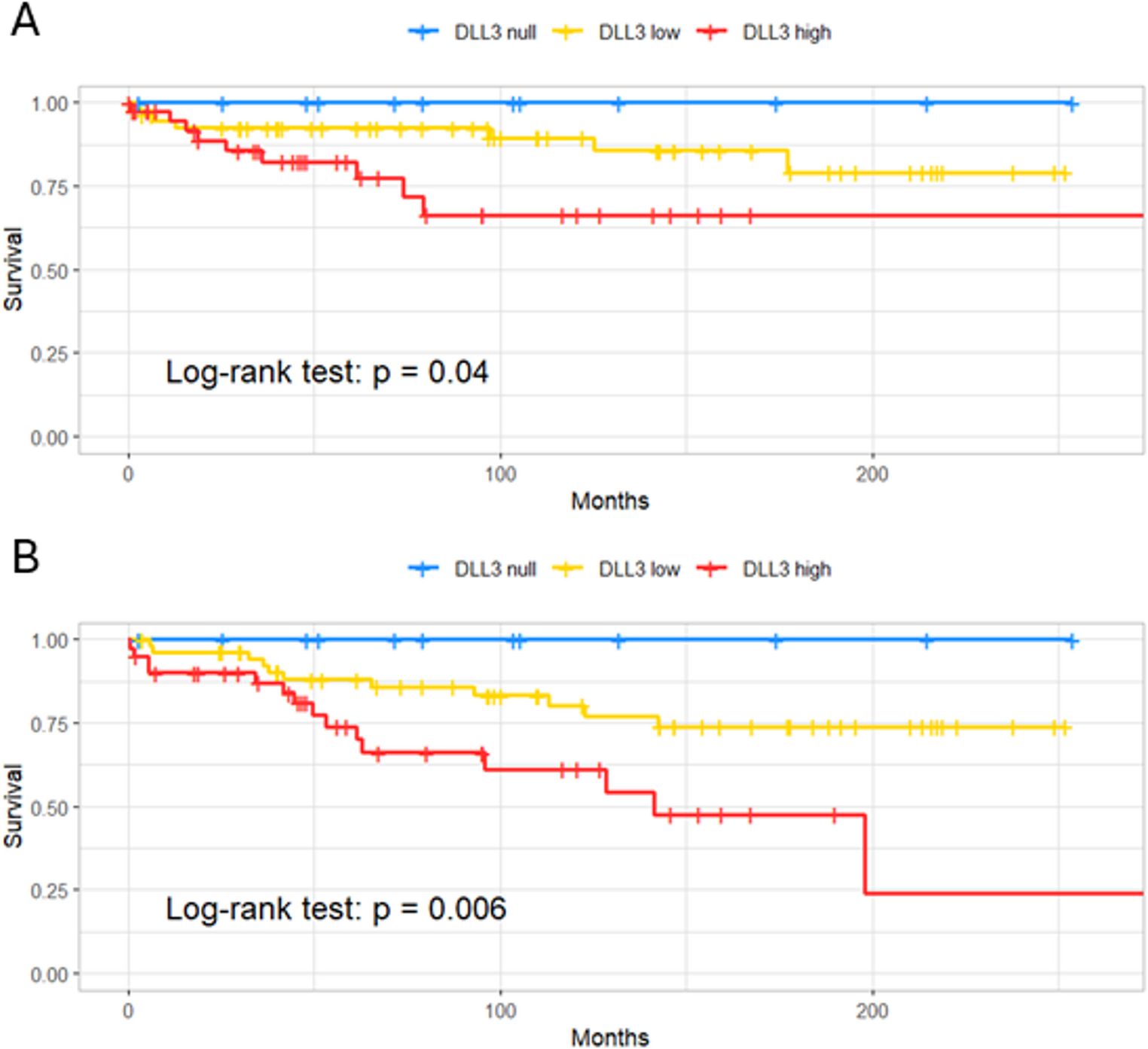 Multi-center Assessment of DLL3 Expression by Immunohistochemistry in Medullary Thyroid Carcinoma