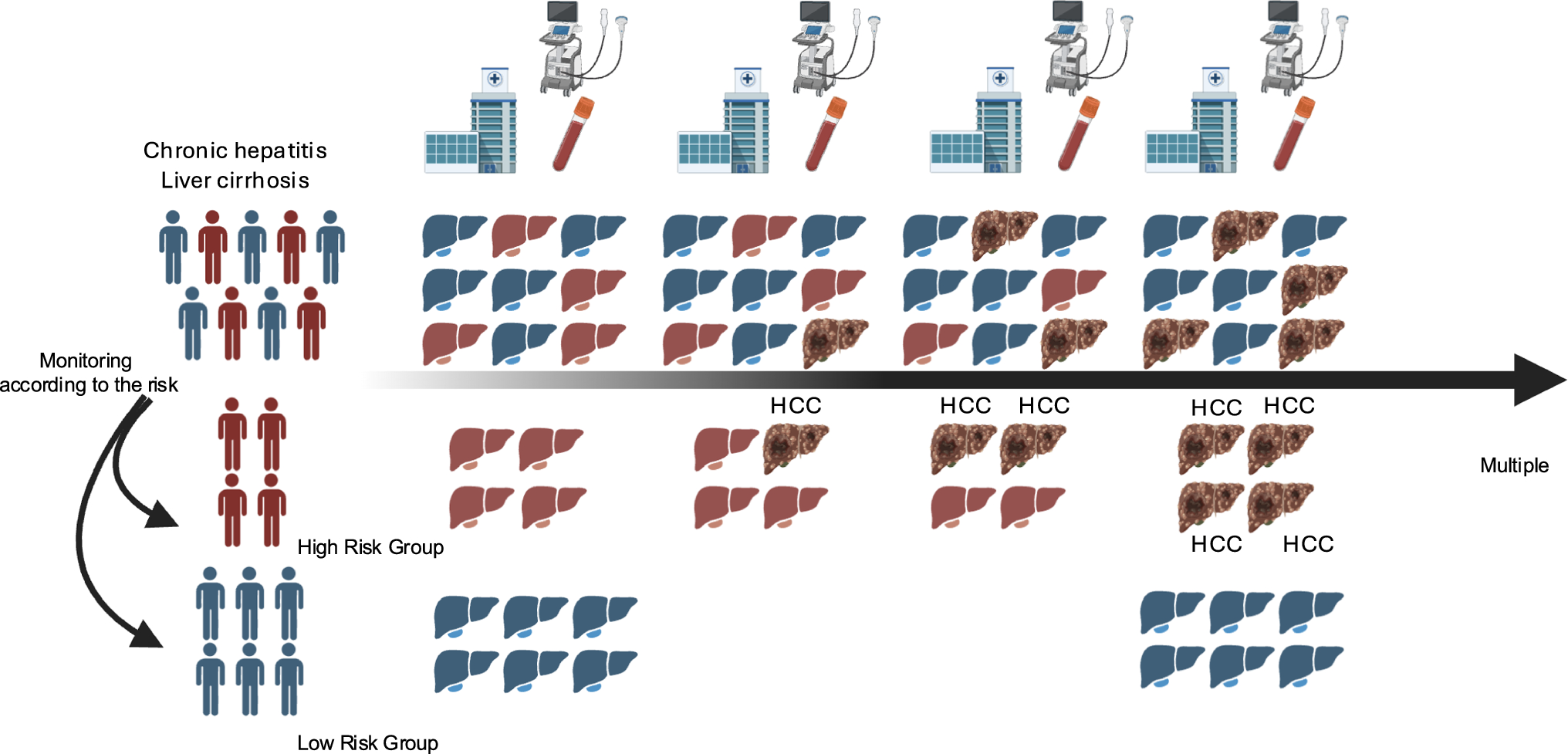 Growth differentiation factor 15: from stress response to clinical utility in chronic liver diseases