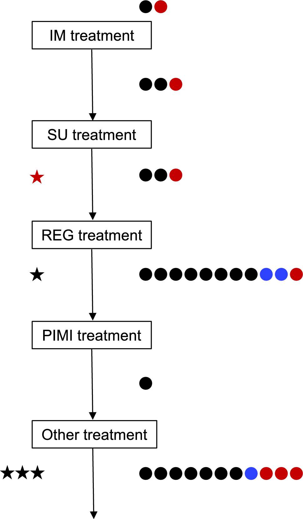 Clinical significance of comprehensive genomic profiling in unresectable or recurrent gastrointestinal stromal tumors: a multicenter retrospective cohort study