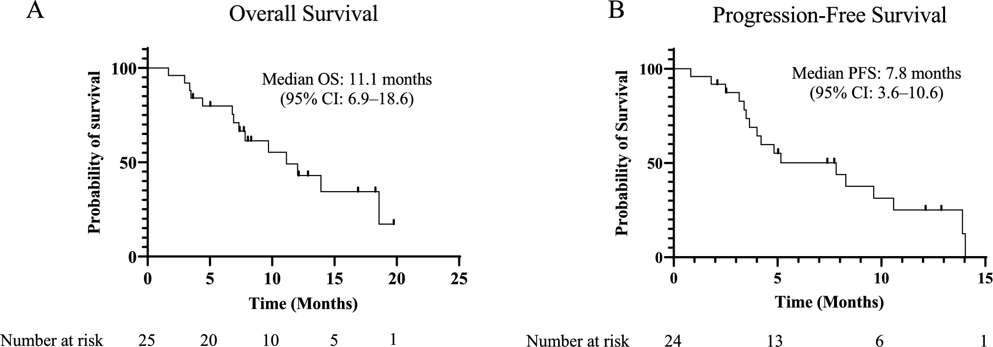 mutation predicts resistance to immune checkpoint inhibitor-based therapy in intrahepatic cholangiocarcinoma