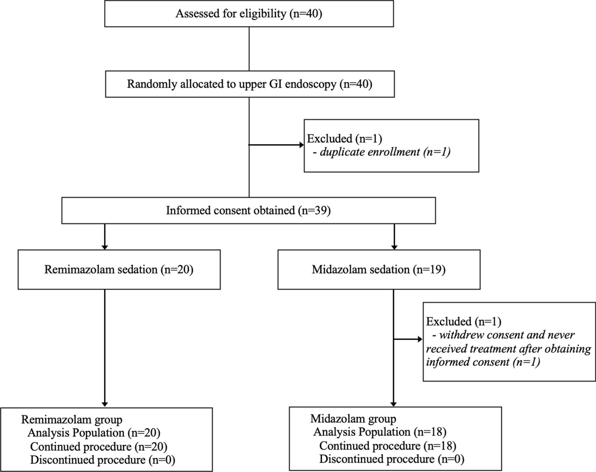 Efficacy and recovery of remimazolam versus midazolam in sedated upper gastrointestinal endoscopy: a multicenter randomized controlled trial in Japan (RECOVER Study)