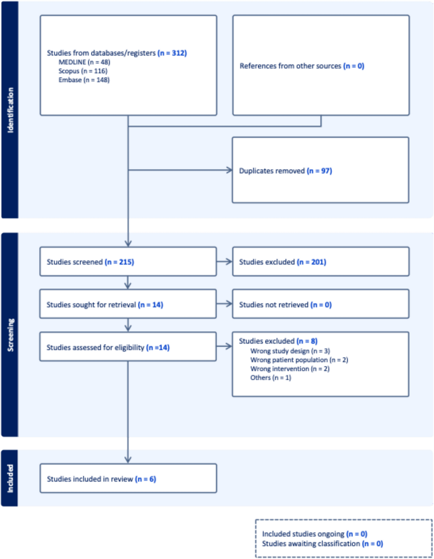 Diagnostic accuracy of anti-integrin αvβ6 in ulcerative colitis: a diagnostic meta-analysis