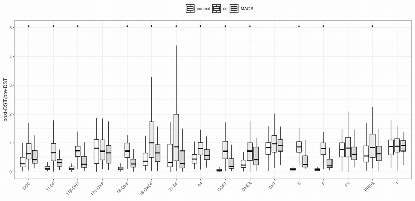 Beyond cortisol: multiplex steroid profiling after overnight dexamethasone suppression to optimize Cushing’s syndrome screening