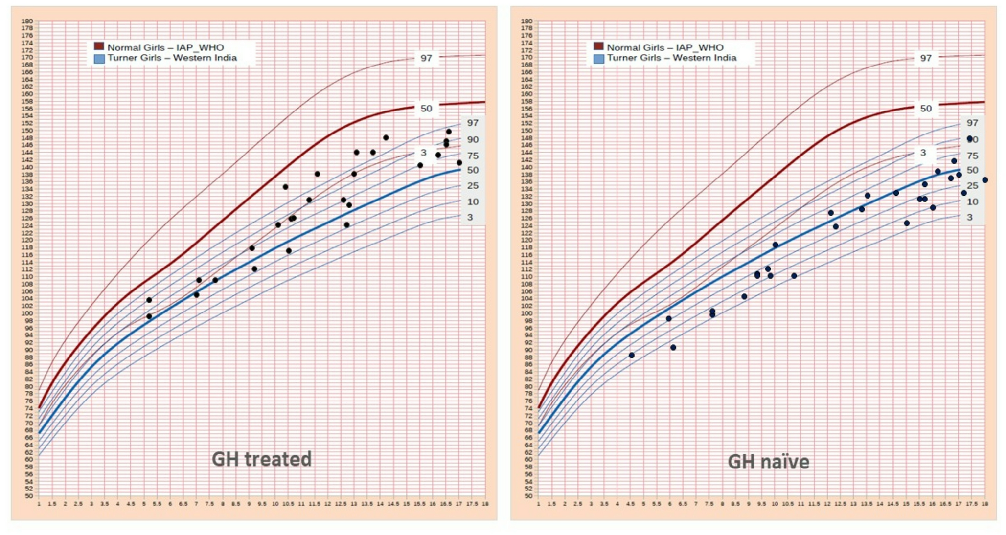 Bone health and body composition in Indian girls with Turner syndrome: analysis based on therapeutic interventions