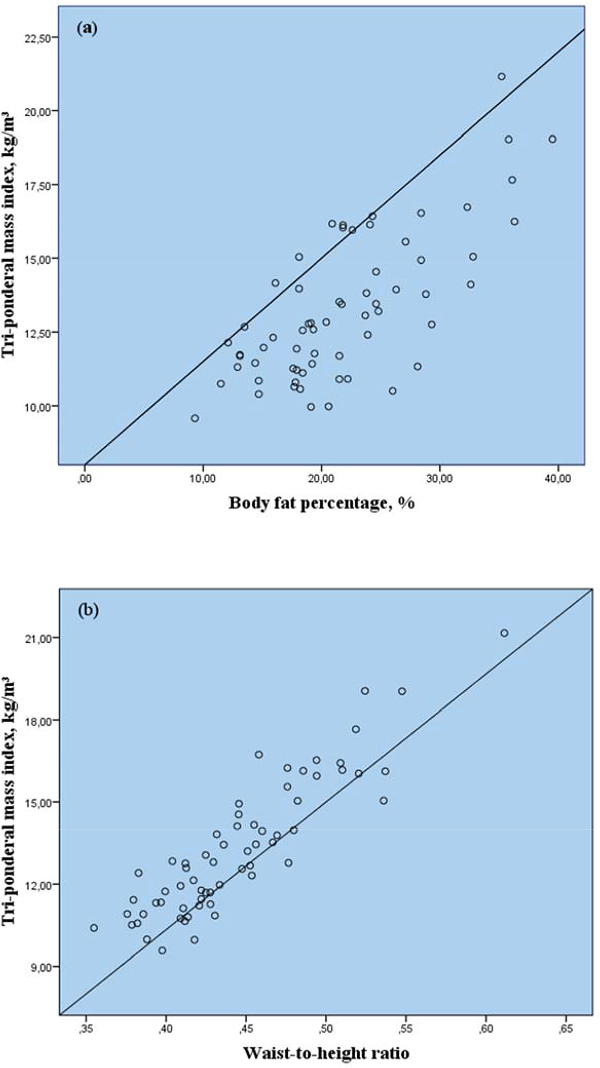 Beyond conventional measures: body composition analyses and the role of Tri-Ponderal mass index in assessing adiposity in children with type 1 diabetes mellitus