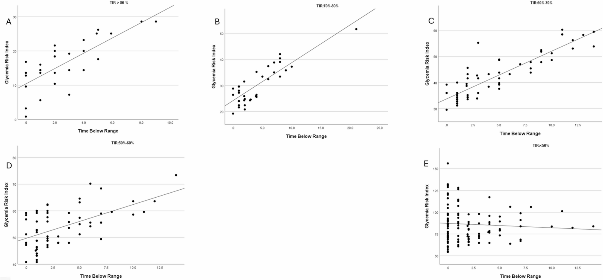 Glycemia risk index in pediatric type 1 diabetes: A retrospective observational study of a novel metric for assessing glycemic control and variability