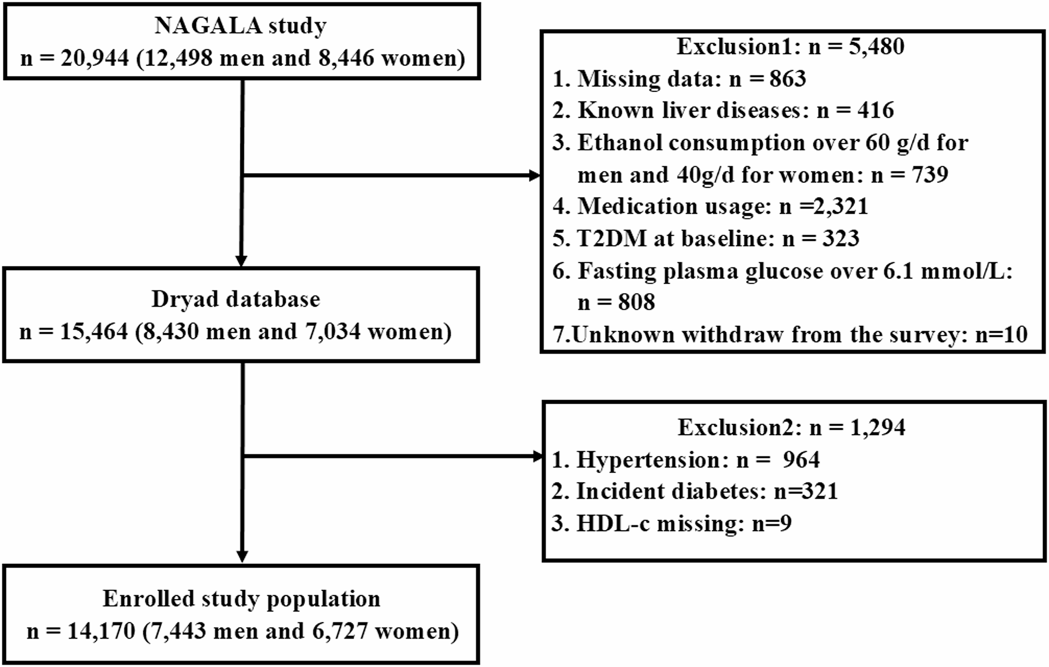 Estimated glucose disposal rate (eGDR) and prehypertension in Non-Diabetic Japanese adults: A secondary analysis of the NAGALA Cross-Sectional study