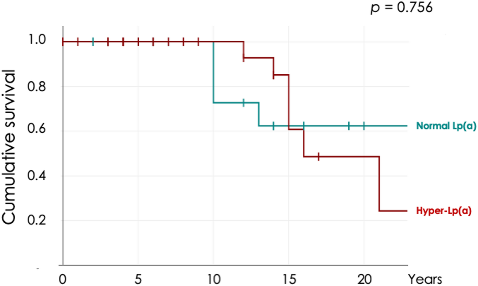 Aortic valve stenosis in high-Lipoprotein(a) patients: the role of lipoprotein apheresis