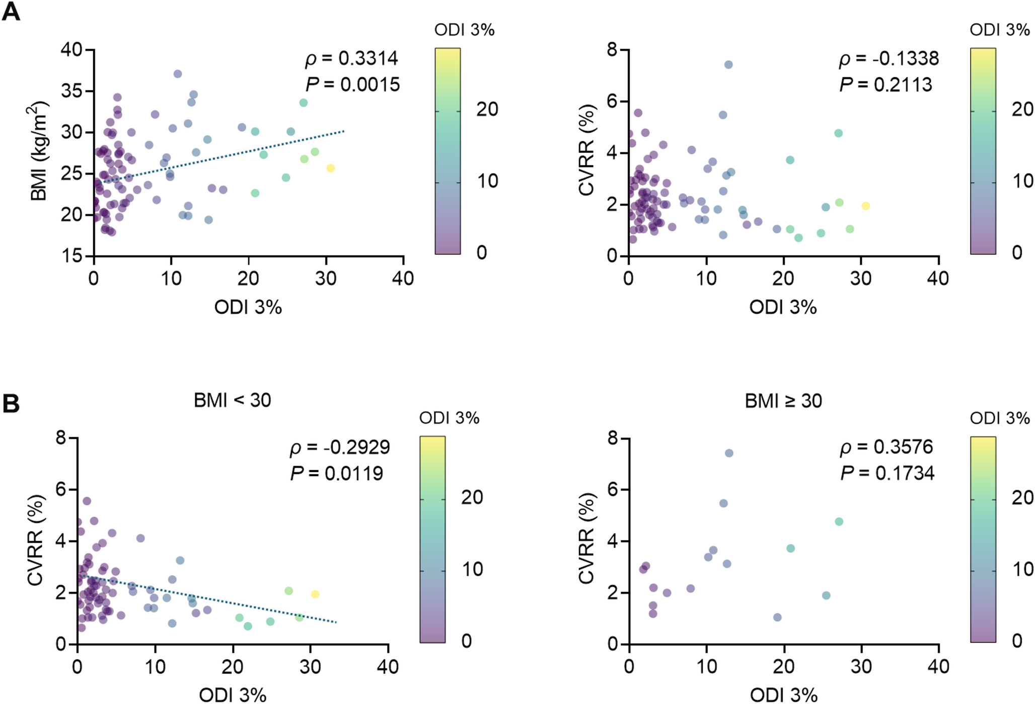 High prevalence of sleep apnea and its association with autonomic dysfunction in on-obese individuals with diabetes