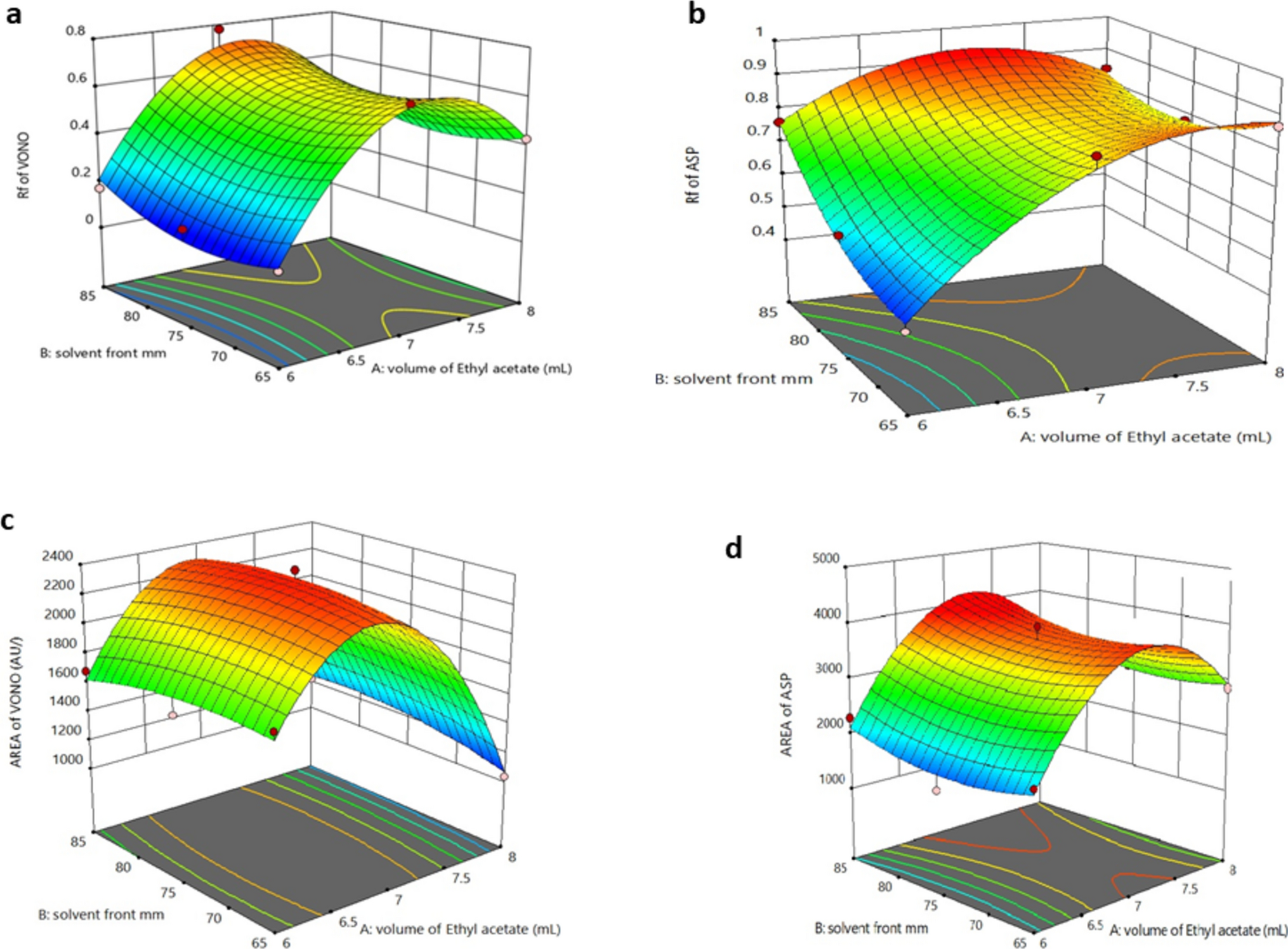 Stability-indicating thin-layer chromatography method development for the simultaneous estimation of aspirin and vonoprazan fumarate using a quality-by-design approach