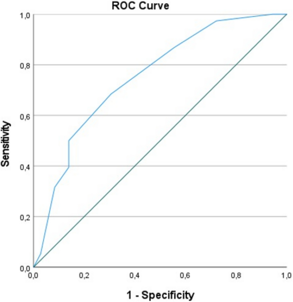 Wearable technology-derived digital biomarkers for non-invasive assessment of erectile dysfunction: a cross-sectional pilot study