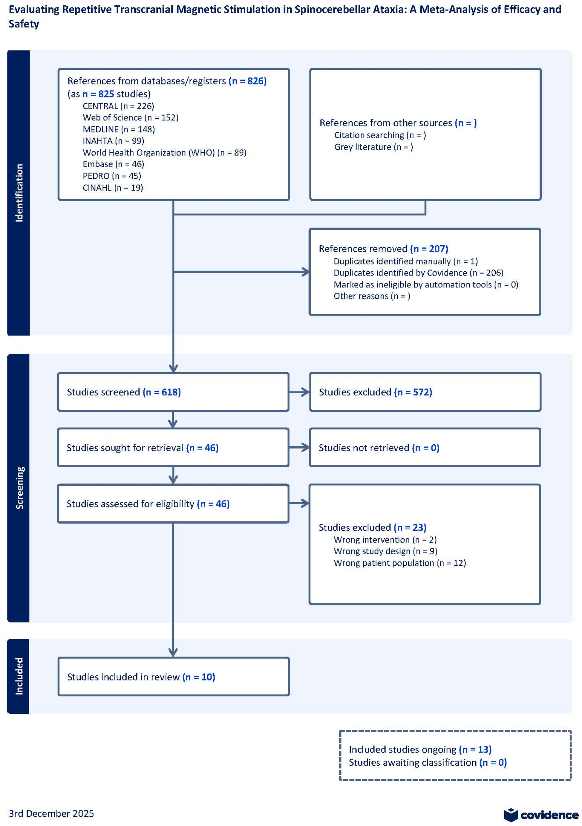 Evaluating Repetitive Transcranial Magnetic Stimulation in Spinocerebellar Ataxia: A Meta-Analysis of Efficacy and Safety