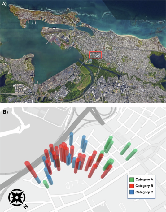 Indoor dust, immune activation, and household exposure risk after Hurricane Maria: a two-year pilot prospective cohort study in Puerto Rico