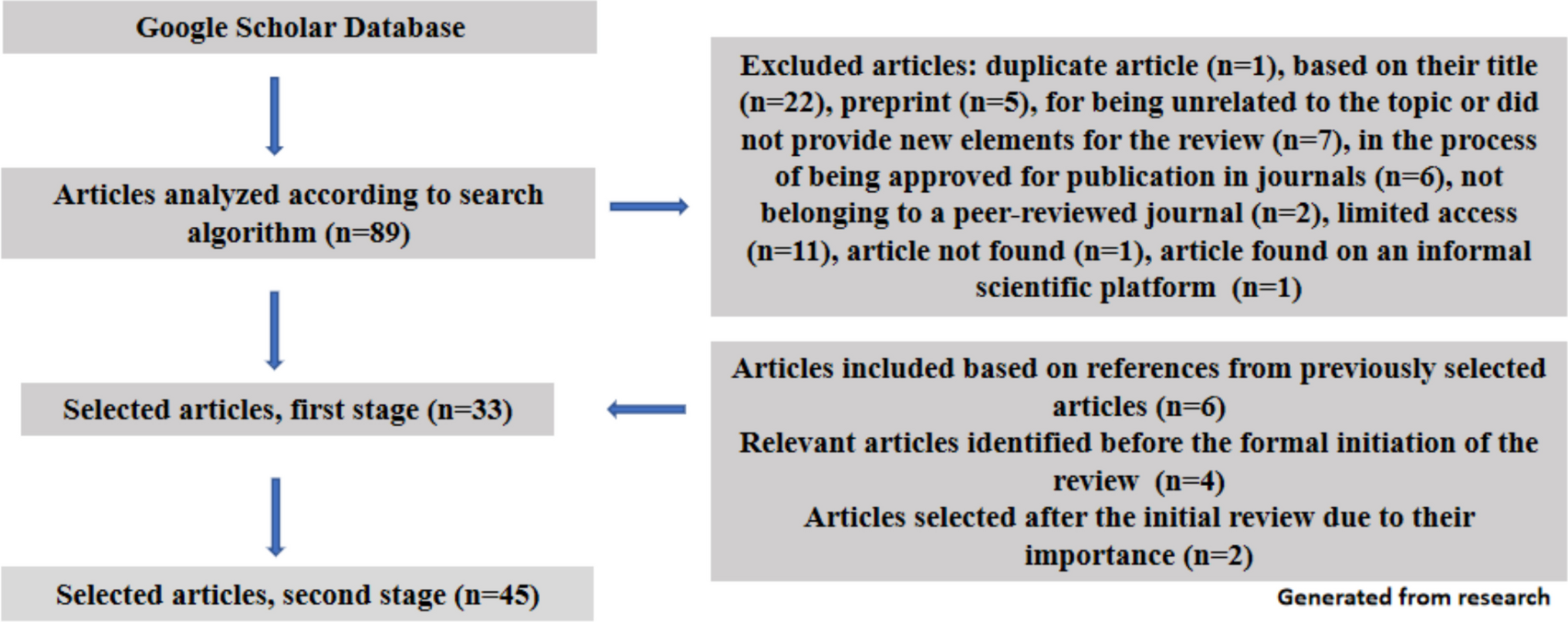 From Brain Organoids to Organoid Intelligence. Benefits and Ethical-Moral Framework