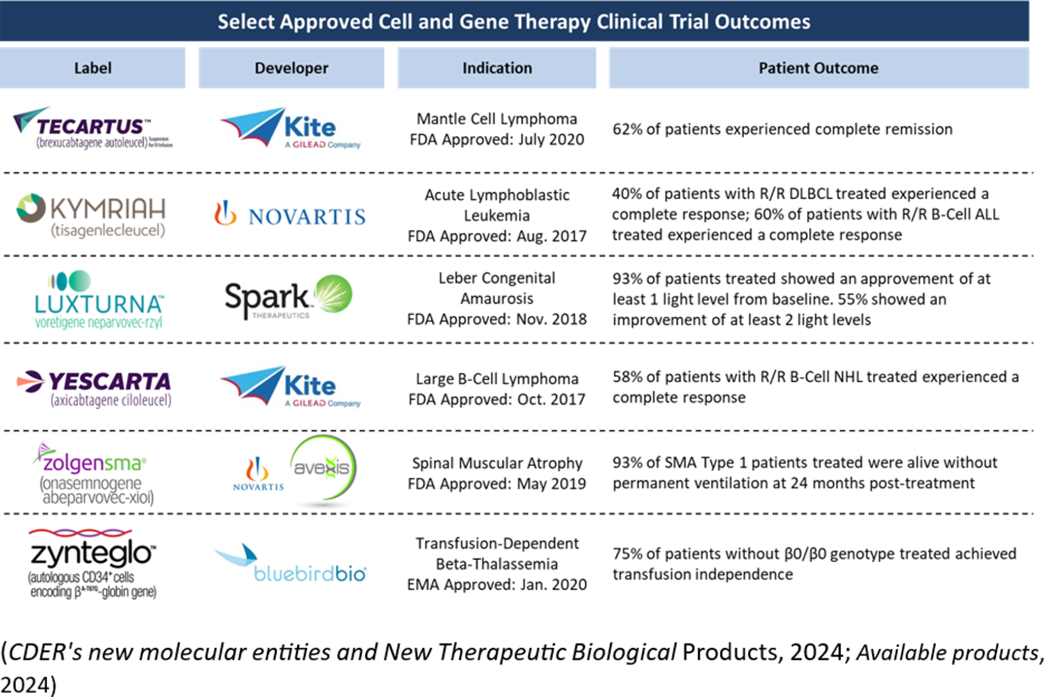 New Disruptive Technologies: Early-Stage Funding and Investment Trends