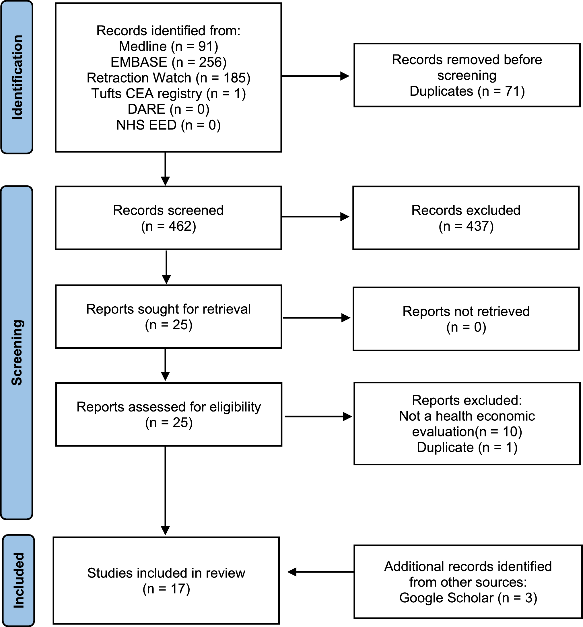 Retractions of Health Economic Evaluations: A Systematic Review