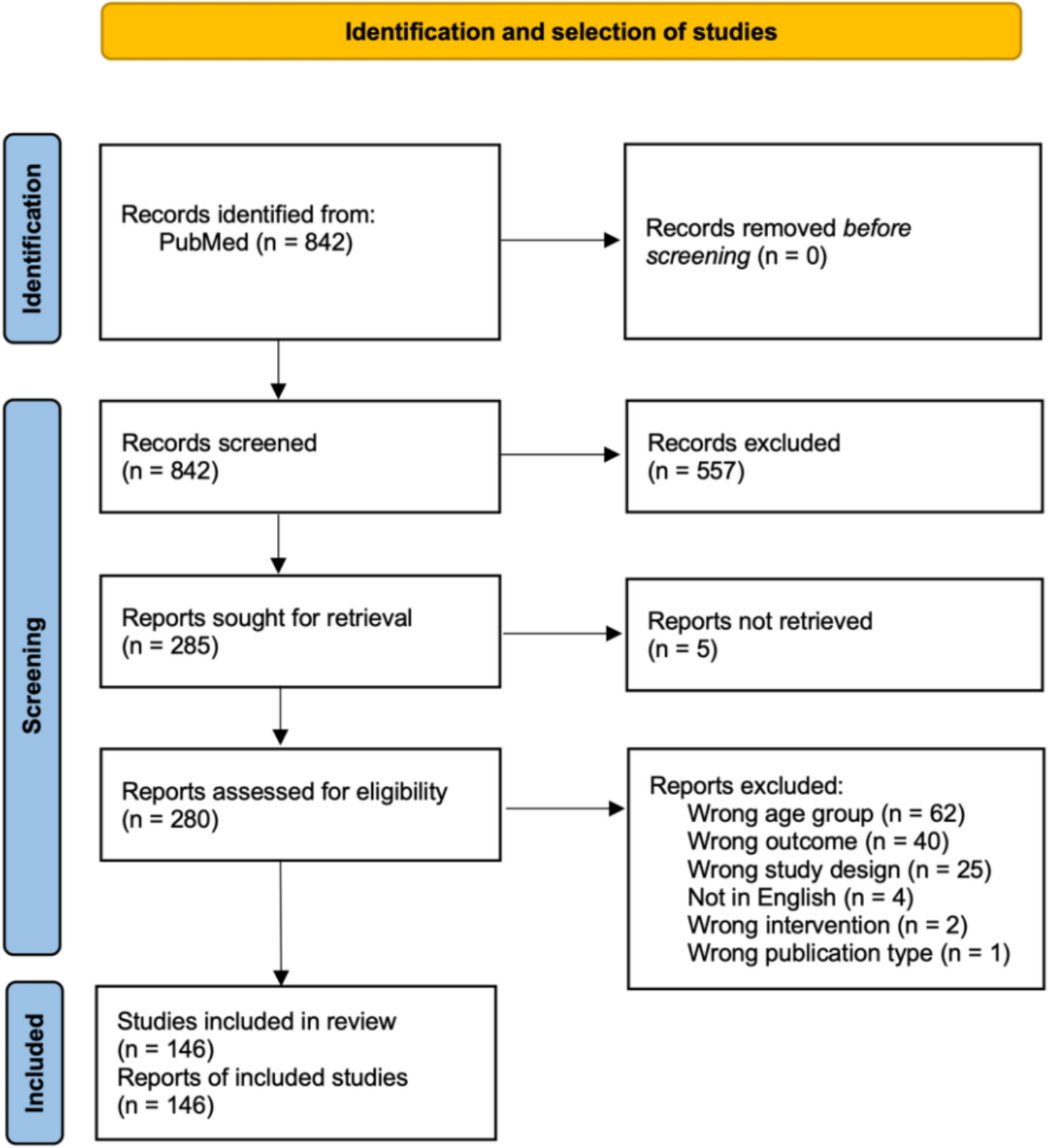 Use of Health State Utility Values in Cost-Utility Analyses of Selected Infectious Diseases in Aging Populations: A Systematic Review and Critical Appraisal