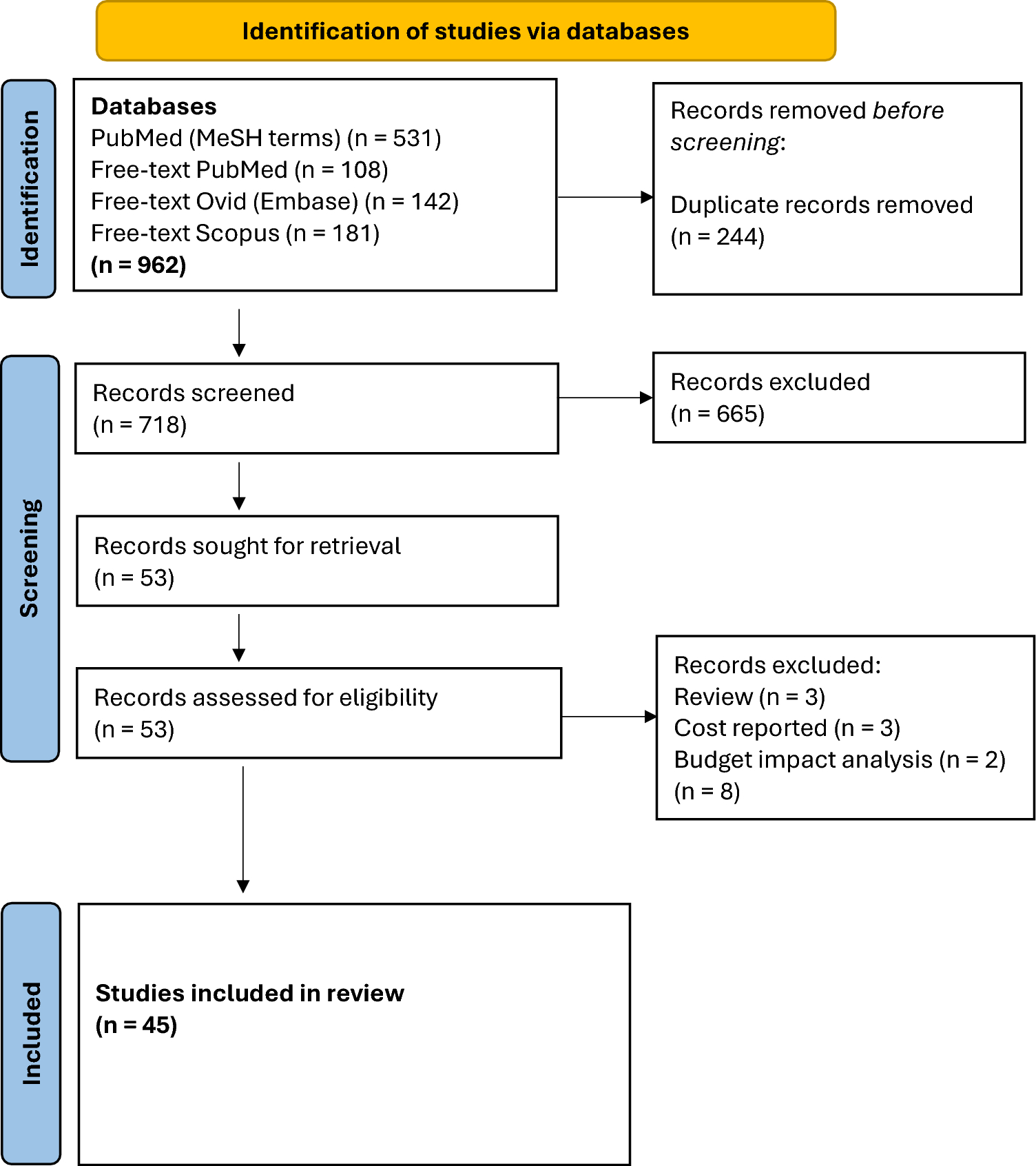 Cost-Effectiveness of Chimeric Antigen Receptor (CAR) T-Cell Therapy for Blood Cancers: An Updated Systematic Review
