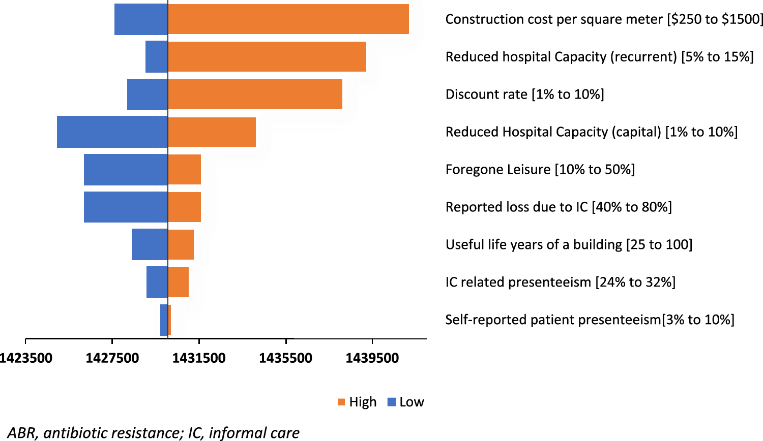 Societal Economic Burden of Antibiotic Resistance in Uganda: A Cost of Illness Study