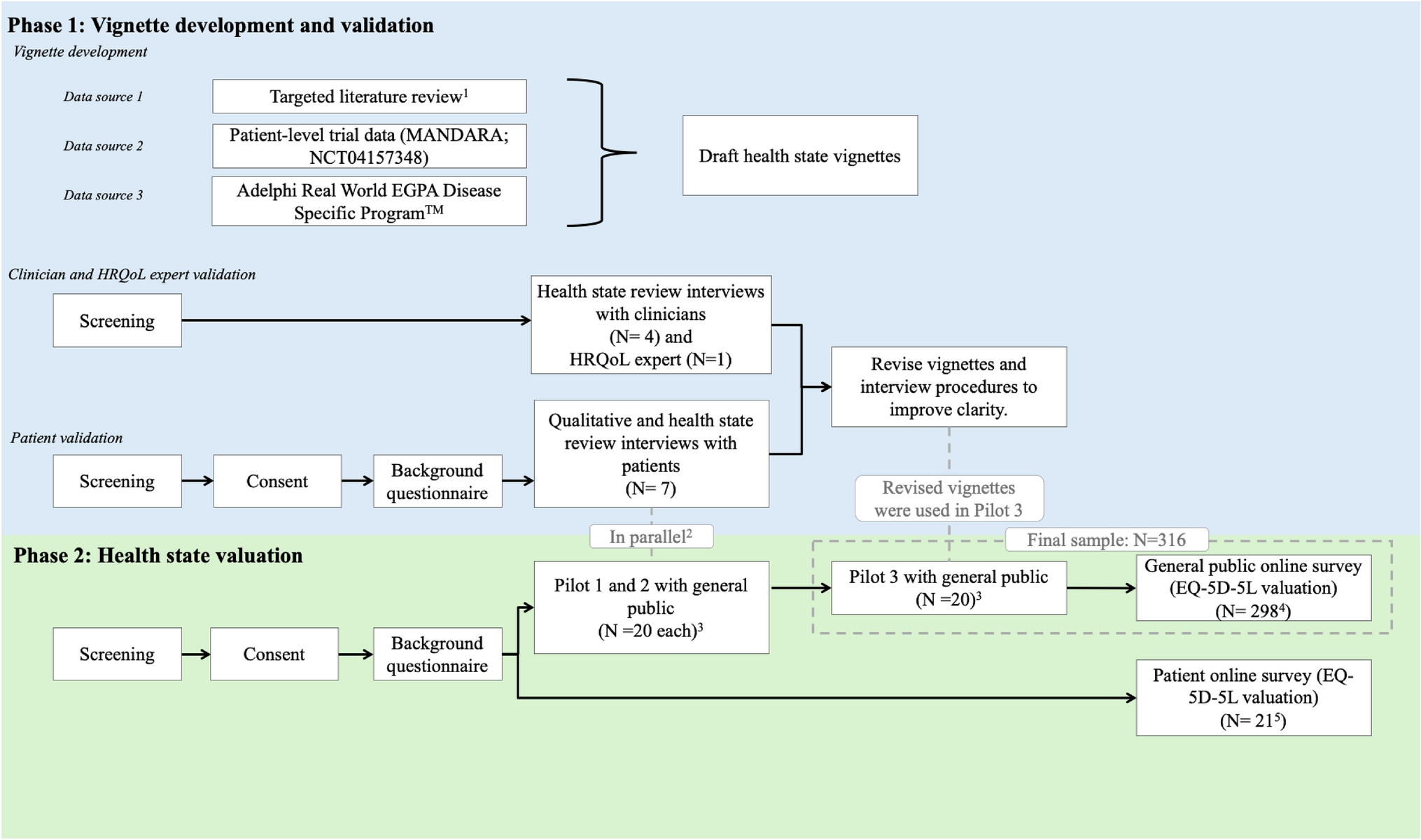 Estimation of Health Utility Values for Eosinophilic Granulomatosis With Polyangiitis