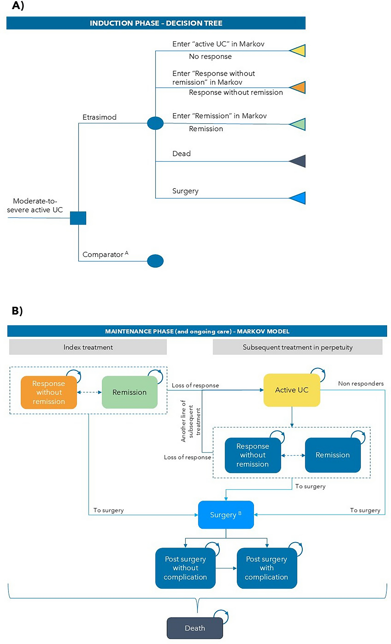 Cost-Effectiveness Analysis of Etrasimod Compared With Biologic Therapies for the Treatment of Patients with Moderately-to-Severely Active Ulcerative Colitis in Spain