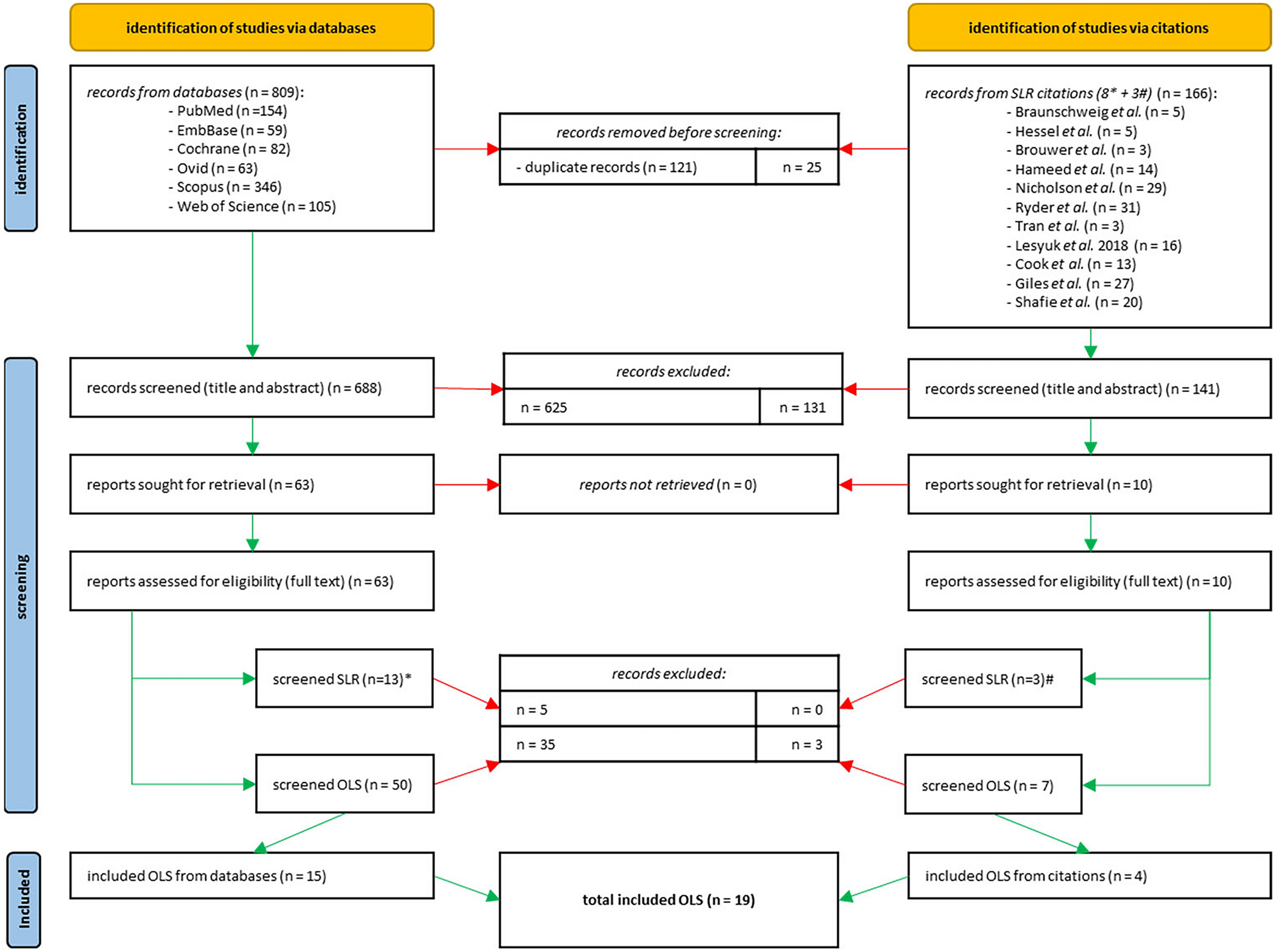 Cost of Chronic Heart Failure Among Adult Europeans—A Systematic Literature Review