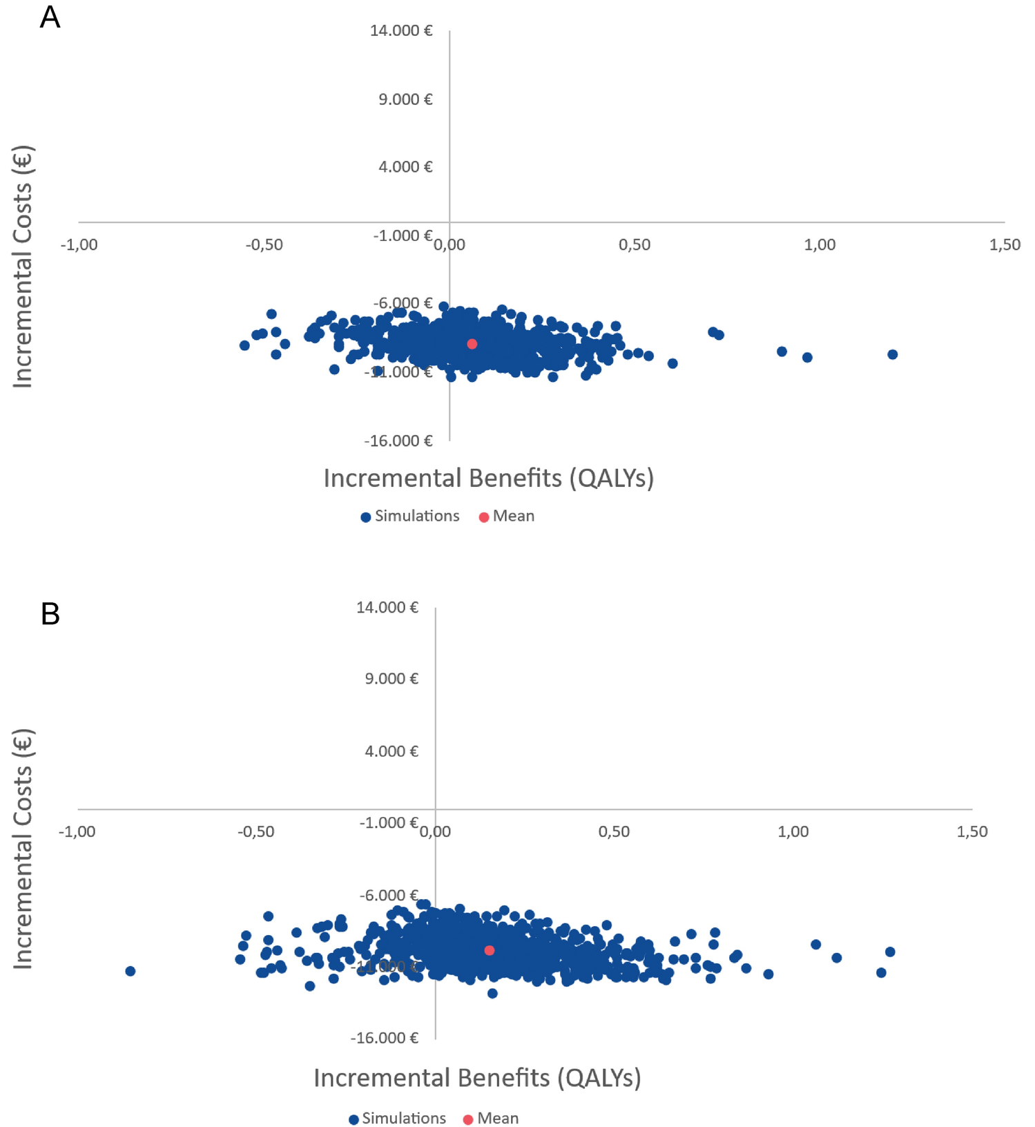 Cost-Effectiveness Analysis of Abrocitinib Compared with Dupilumab for Adolescents With Severe Atopic Dermatitis in Spain