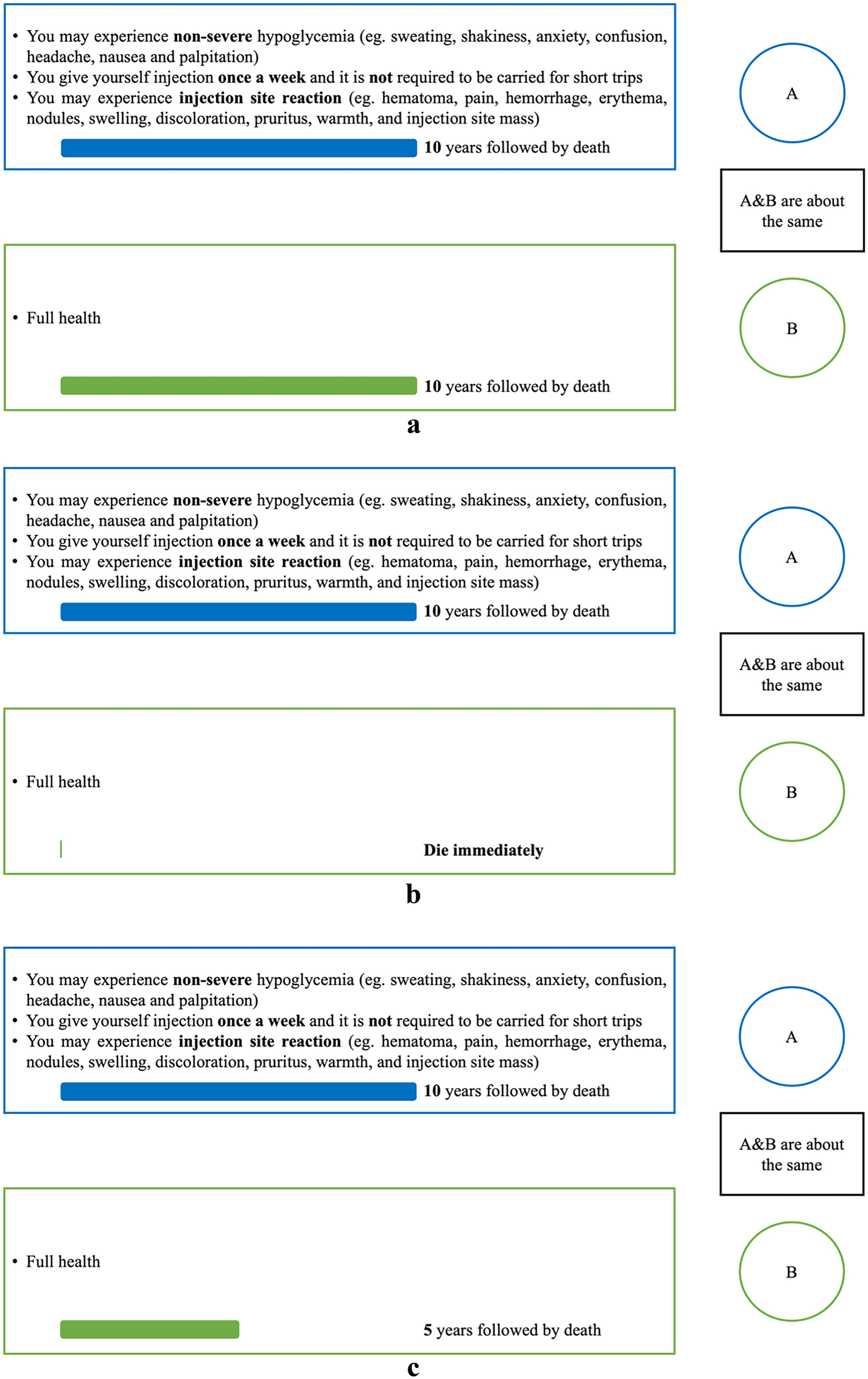 Health Utility Decrement of Injection Treatment-Related Attributes Using Time Trade-Off Among Type 2 Diabetes Patients: A Vignette-Based Study