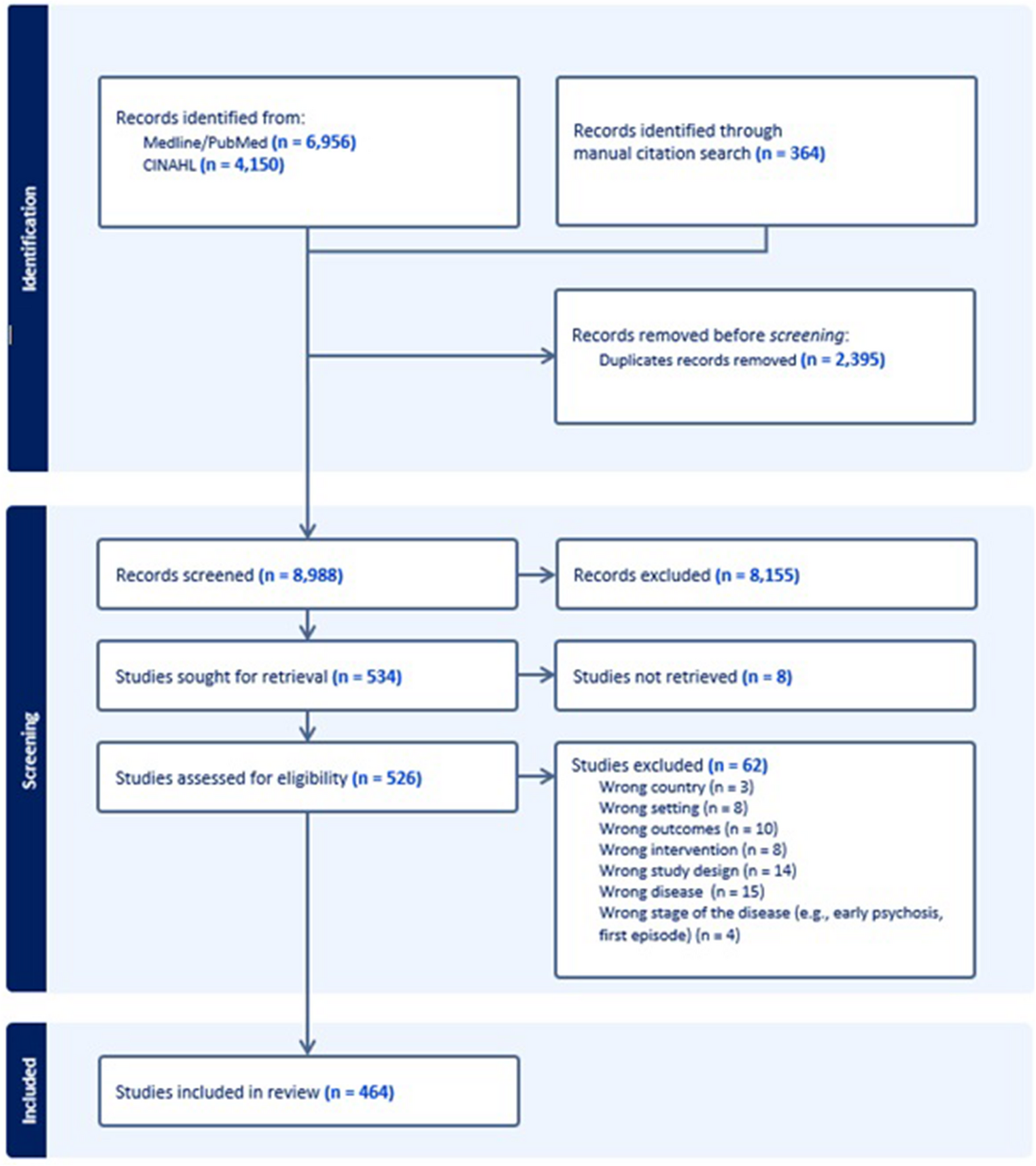 Implementing Community-Based Psychosocial Interventions for Adults with Severe Mental Illness in High-Income Countries: A Rapid Scoping Review