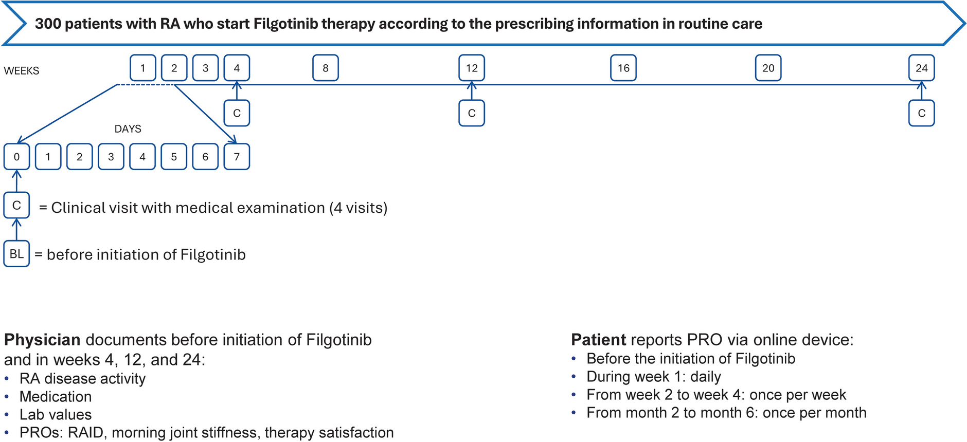 Rationale, Design and Methods of the Filgotinib Initial Response Study in Rheumatoid Arthritis (FIRST-RA)
